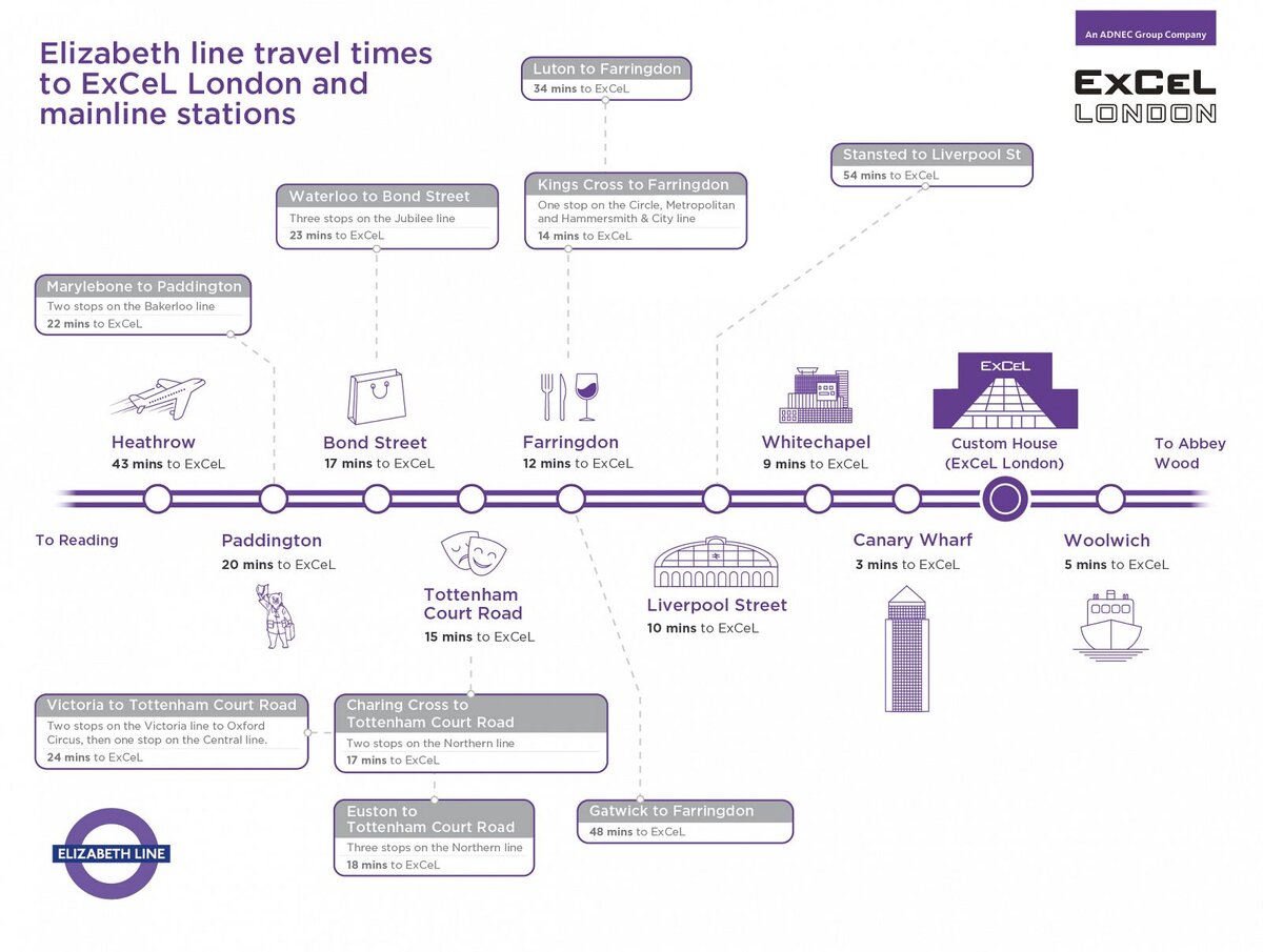 Elizabeth Line Travel Times to ExCel London