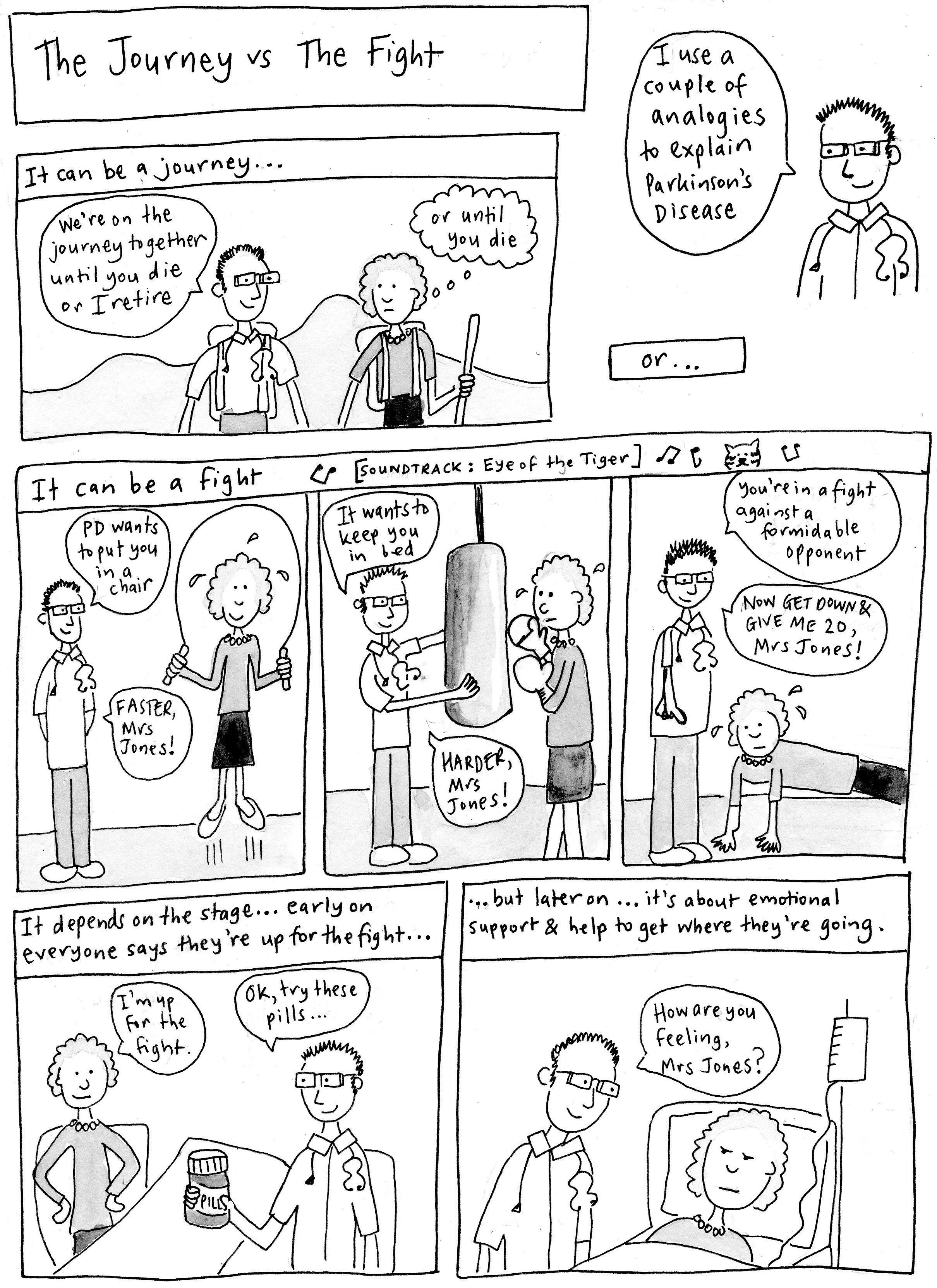 PD - The Journey vs The Fight