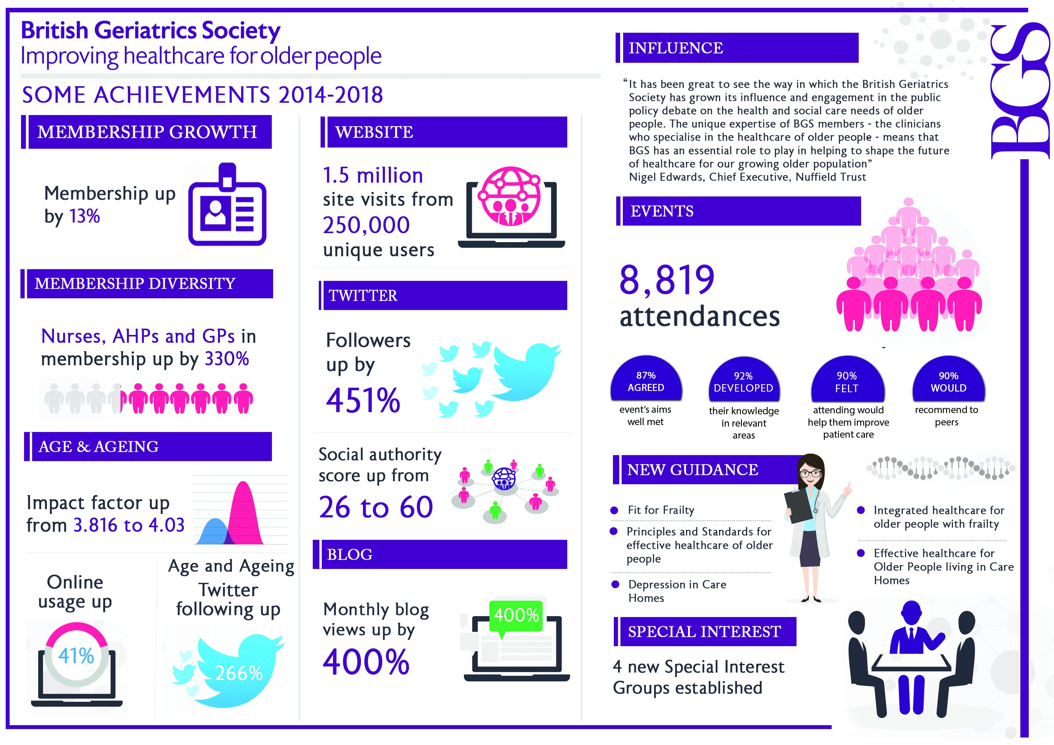 BGS infographic 2018 landscape