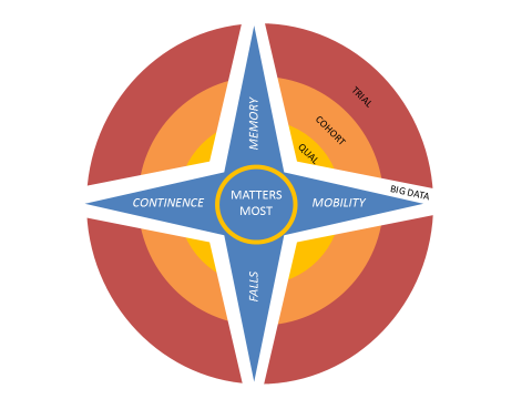Big data and the geriatric giants
