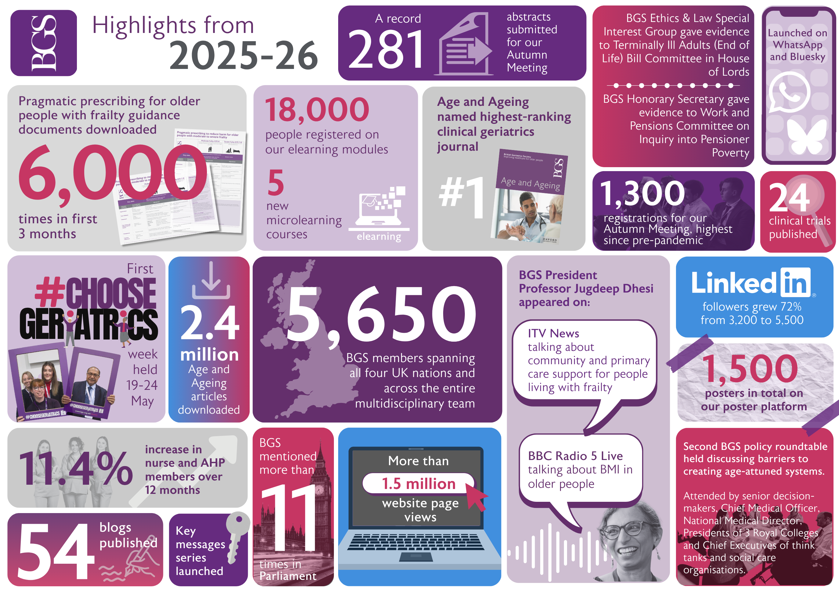 BGS infographic