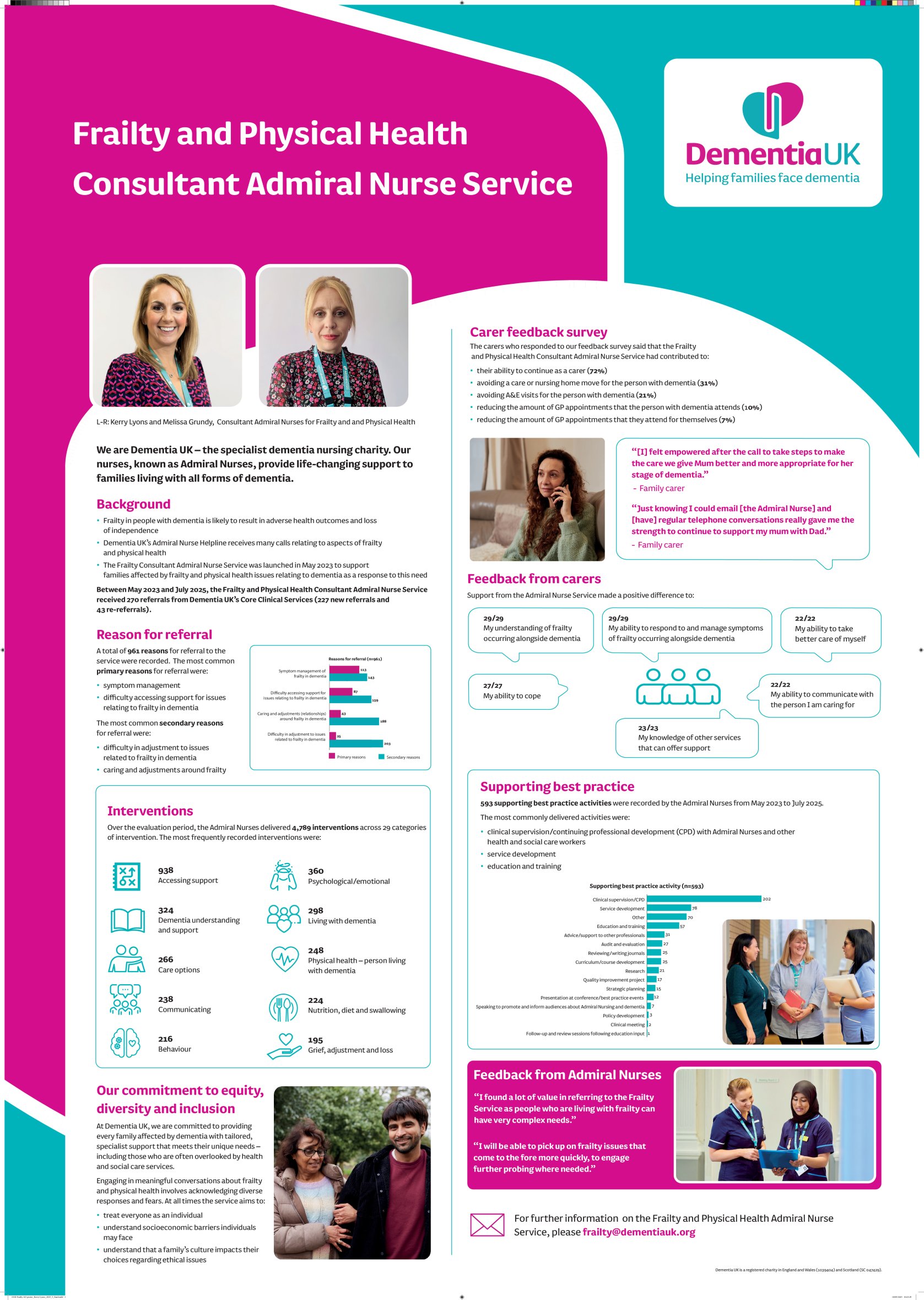 An overview of the Dementia UK Consultant Admiral Nurse service supporting families affected by frailty and dementia poster preview image