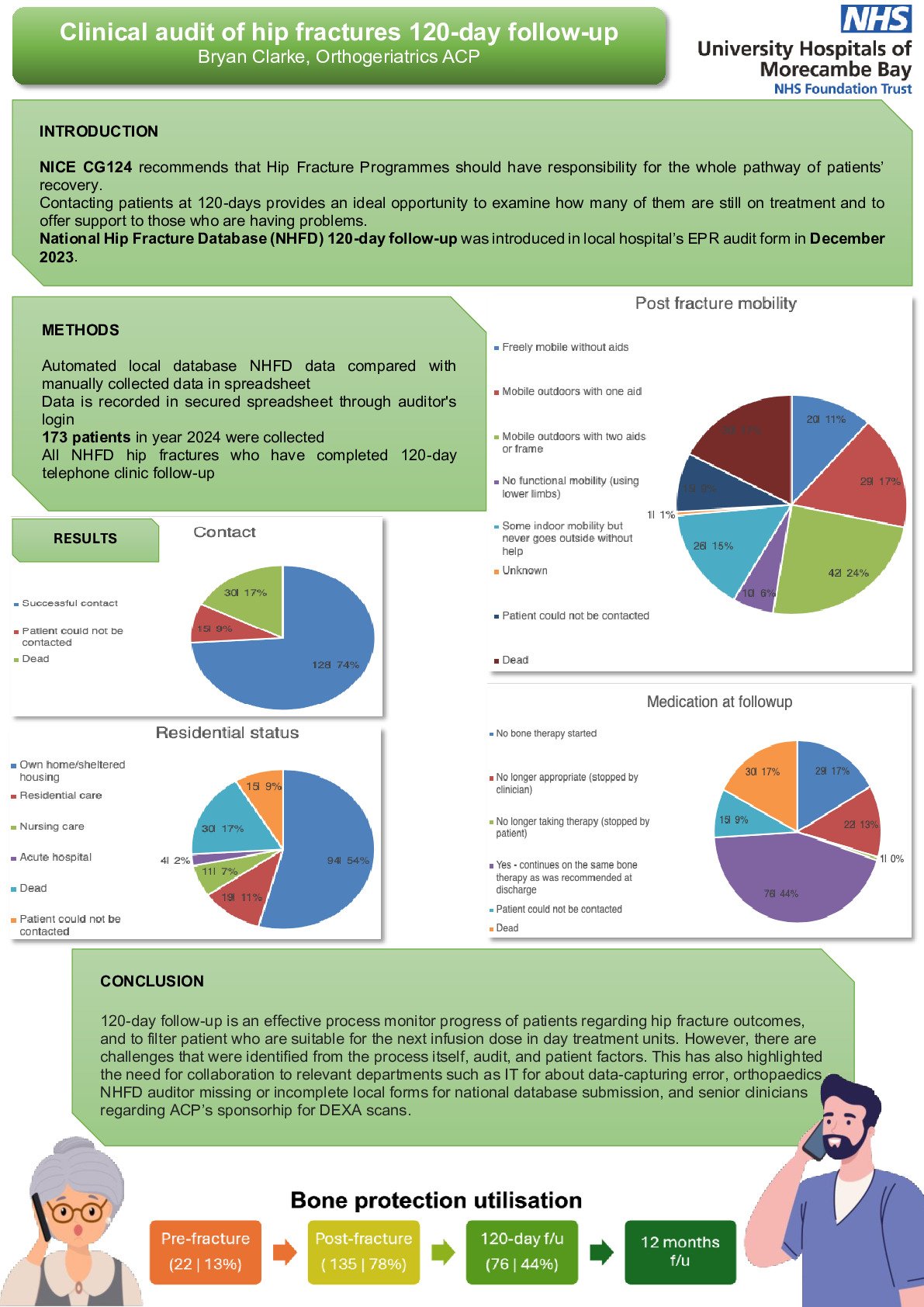 Clinical audit of hip fractures 120-day follow-up poster preview image