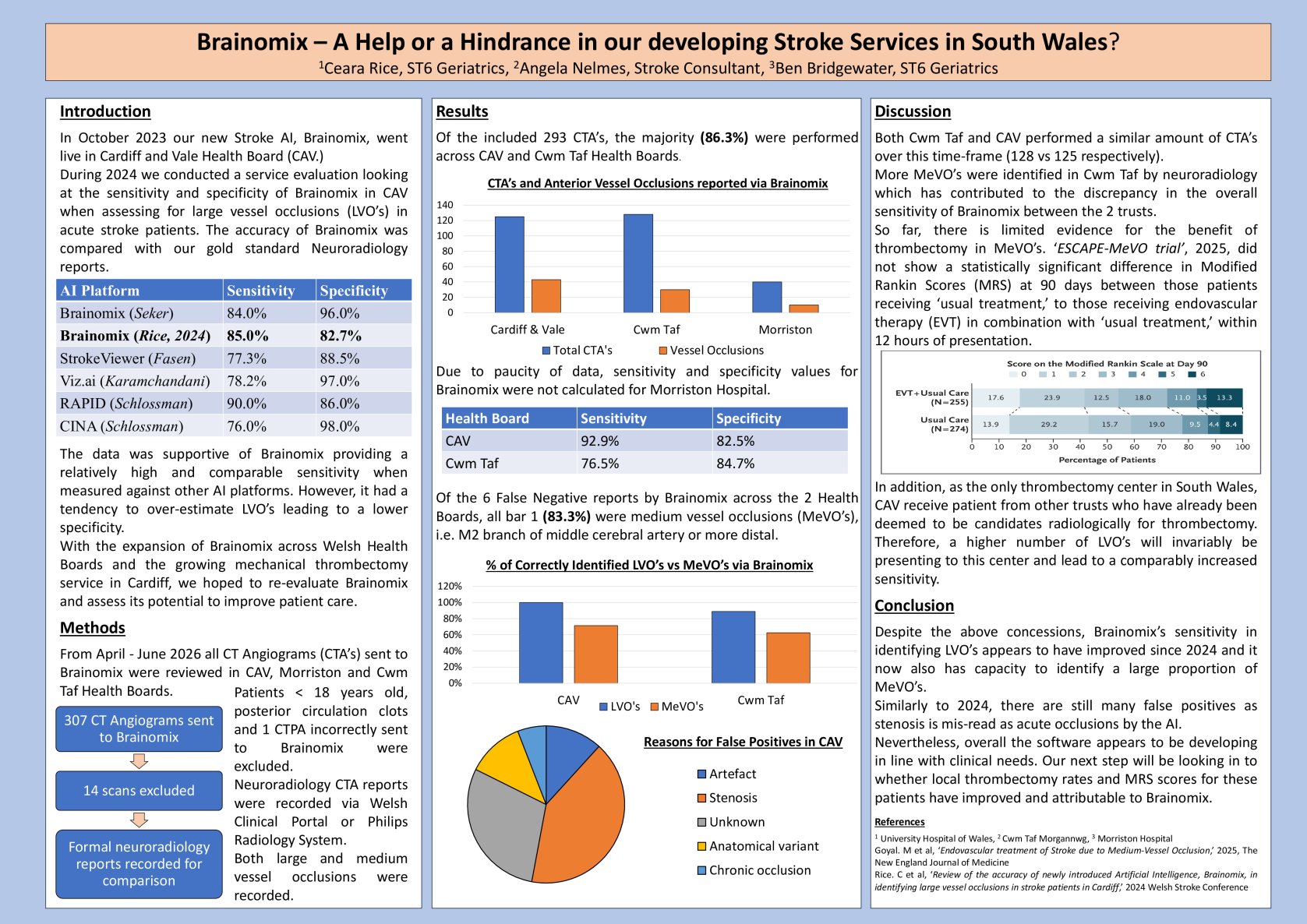 Brainomix – A Help or a Hindrance in our developing Stroke Services in South Wales? poster preview image