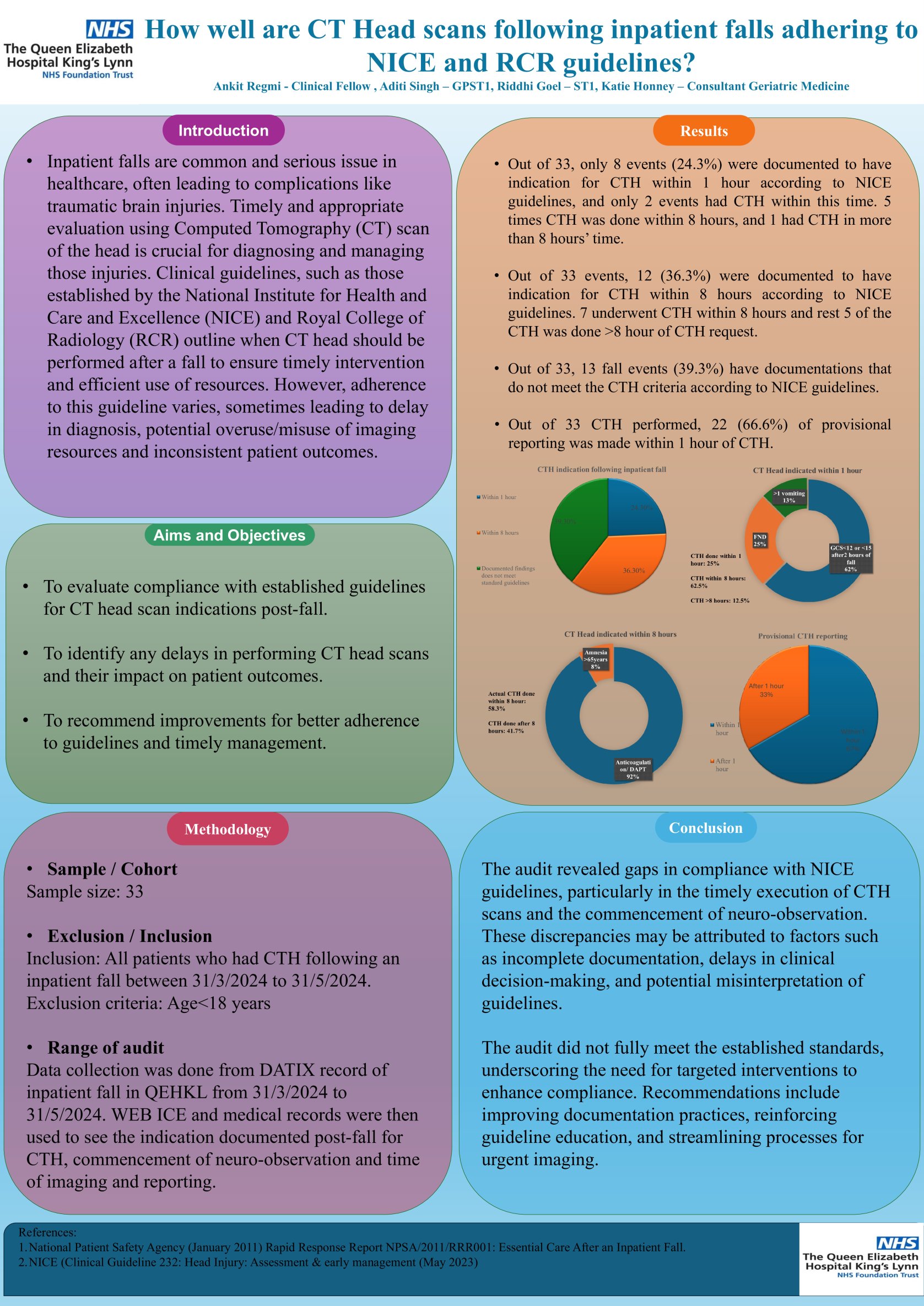 How well are CT Head scans following inpatient falls adhering to NICE and RCR guidelines? poster preview image