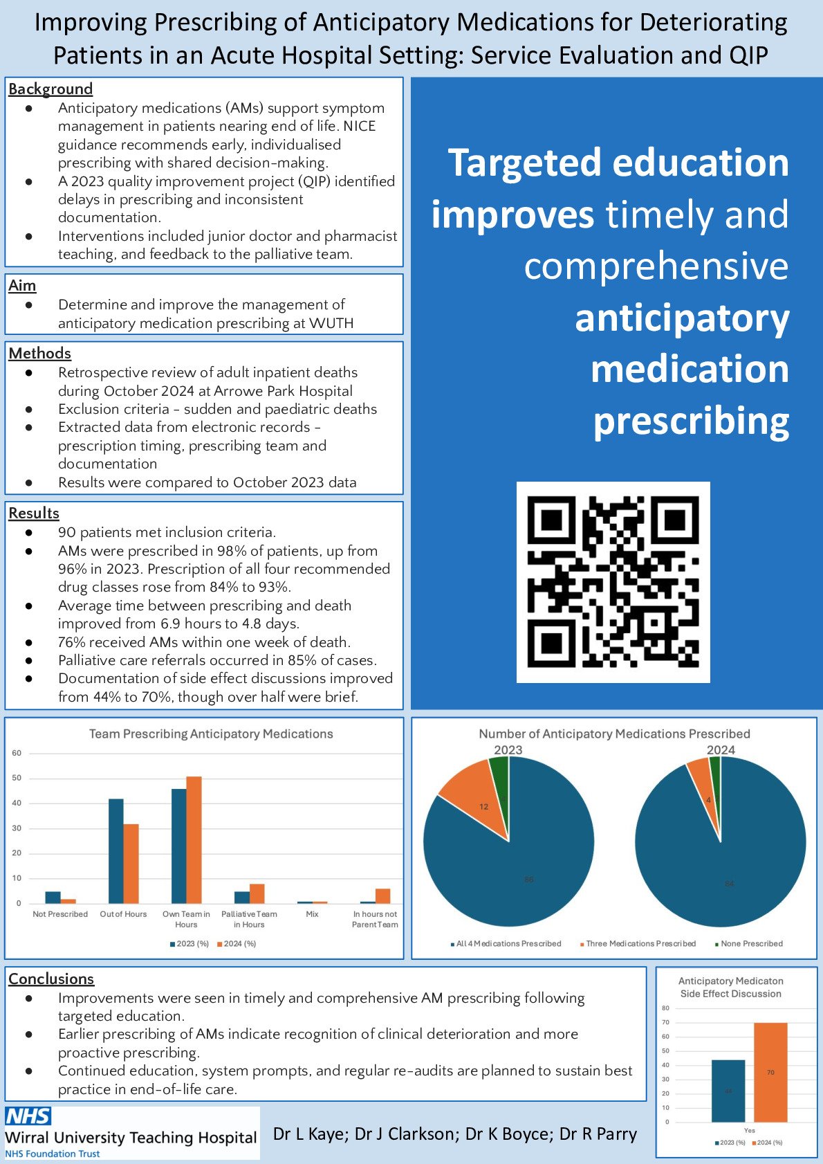 Improving Prescribing of Anticipatory Medications for Deteriorating Patients in an Acute Hospital Setting poster preview image