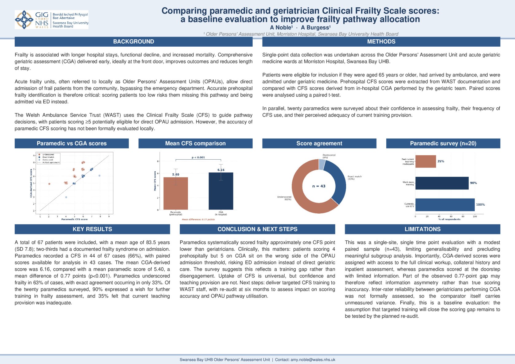 Comparing paramedic and geriatrician Clinical Frailty Scale scores: a baseline evaluation to improve frailty pathway allocation poster preview image