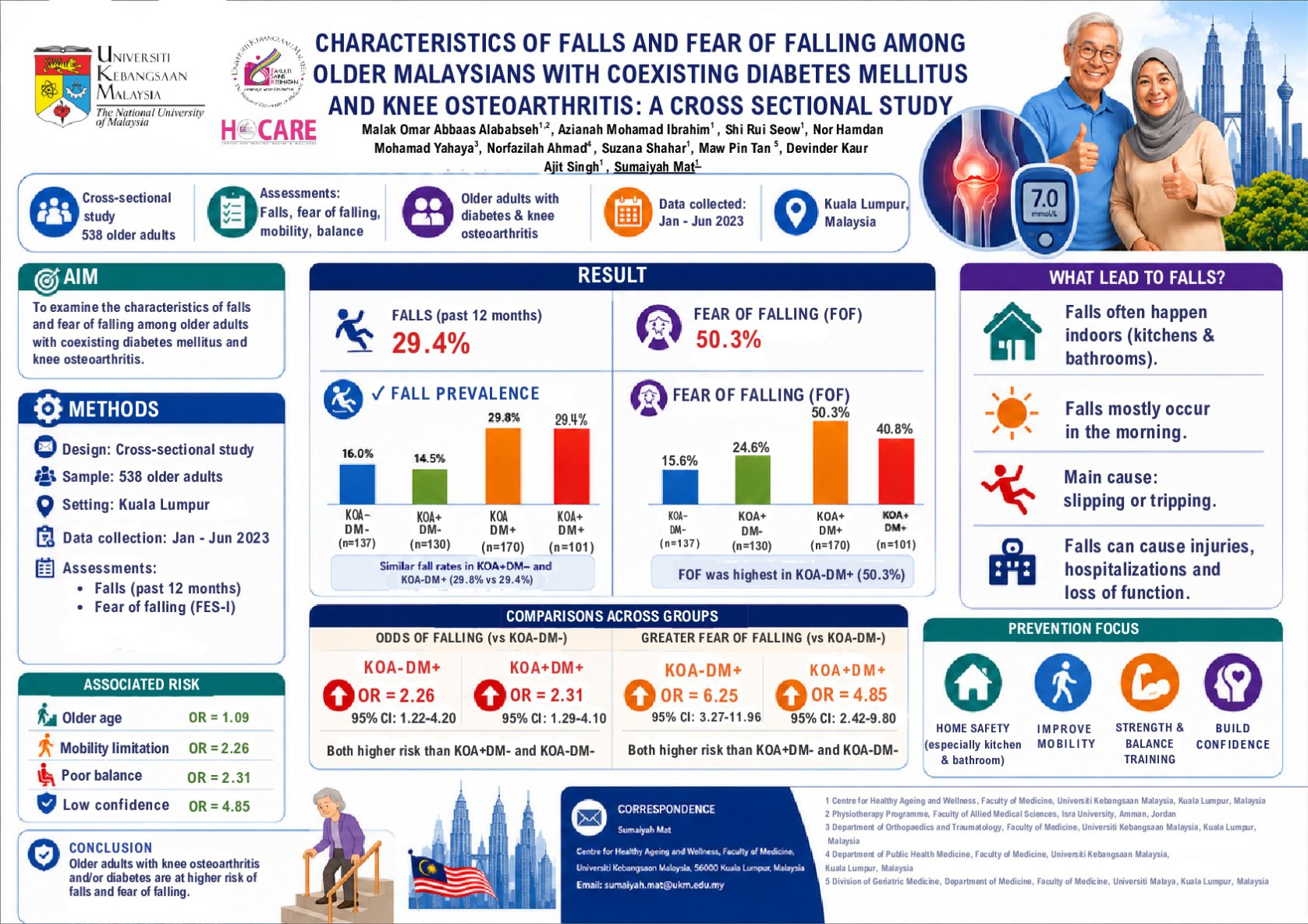 Characteristics of Falls and Fear of Falling Among Older Malaysians with Coexisting Diabetes Mellitus and Knee Osteoarthritis: A cross sectional study poster preview image