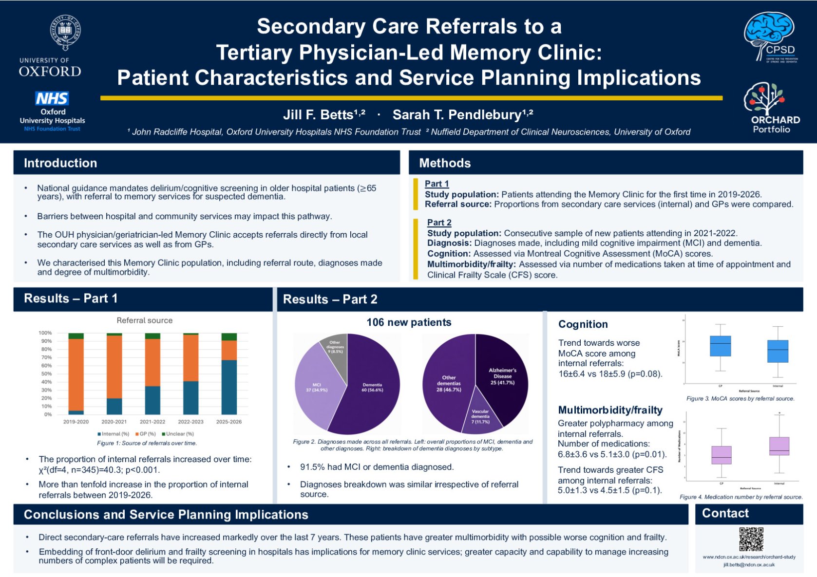Secondary Care Referrals to a Tertiary Physician-Led Memory Clinic ...