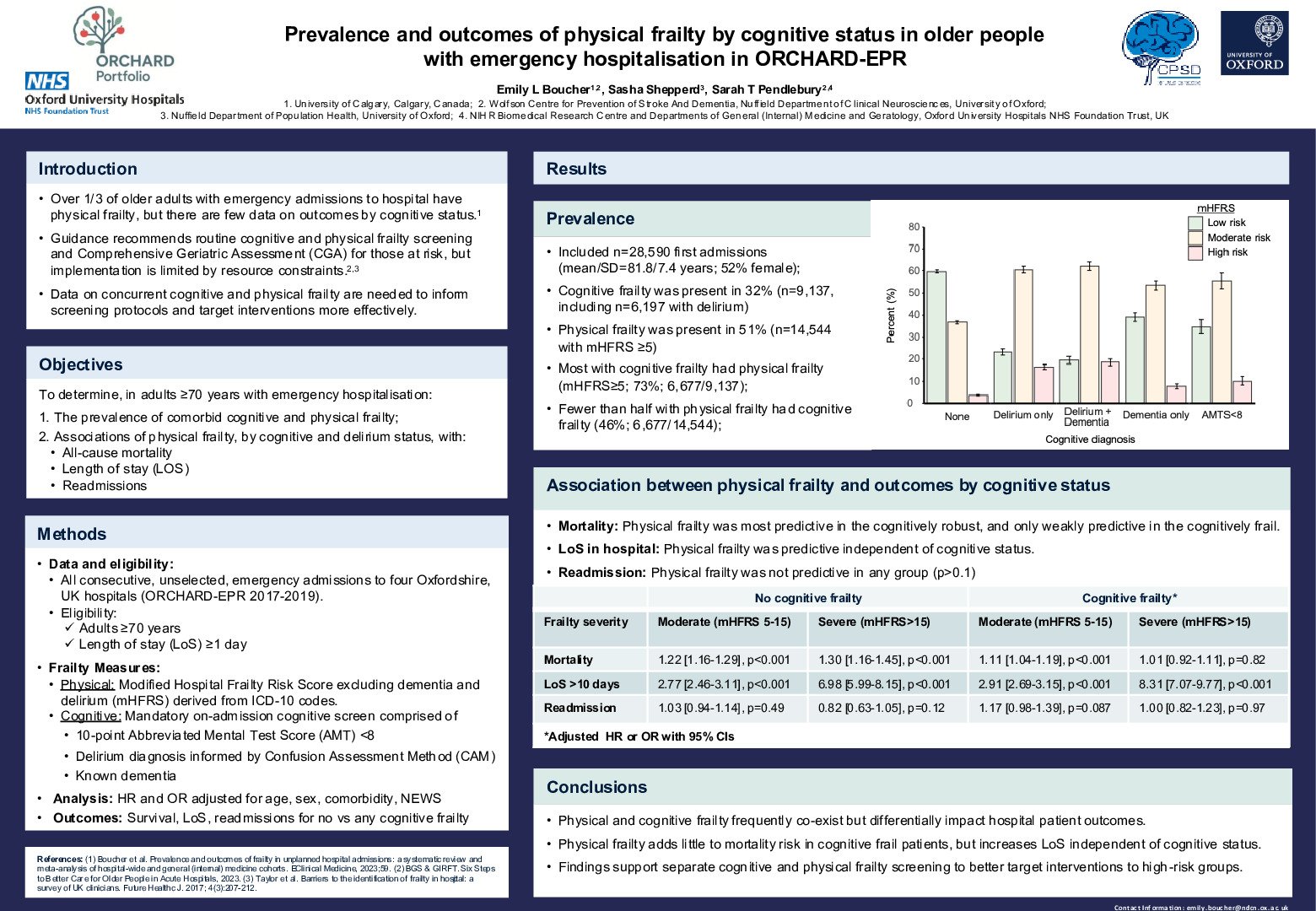 Prevalence and outcomes of physical frailty by cognitive status in older people with emergency hospitalisation in ORCHARD-EPR poster preview image