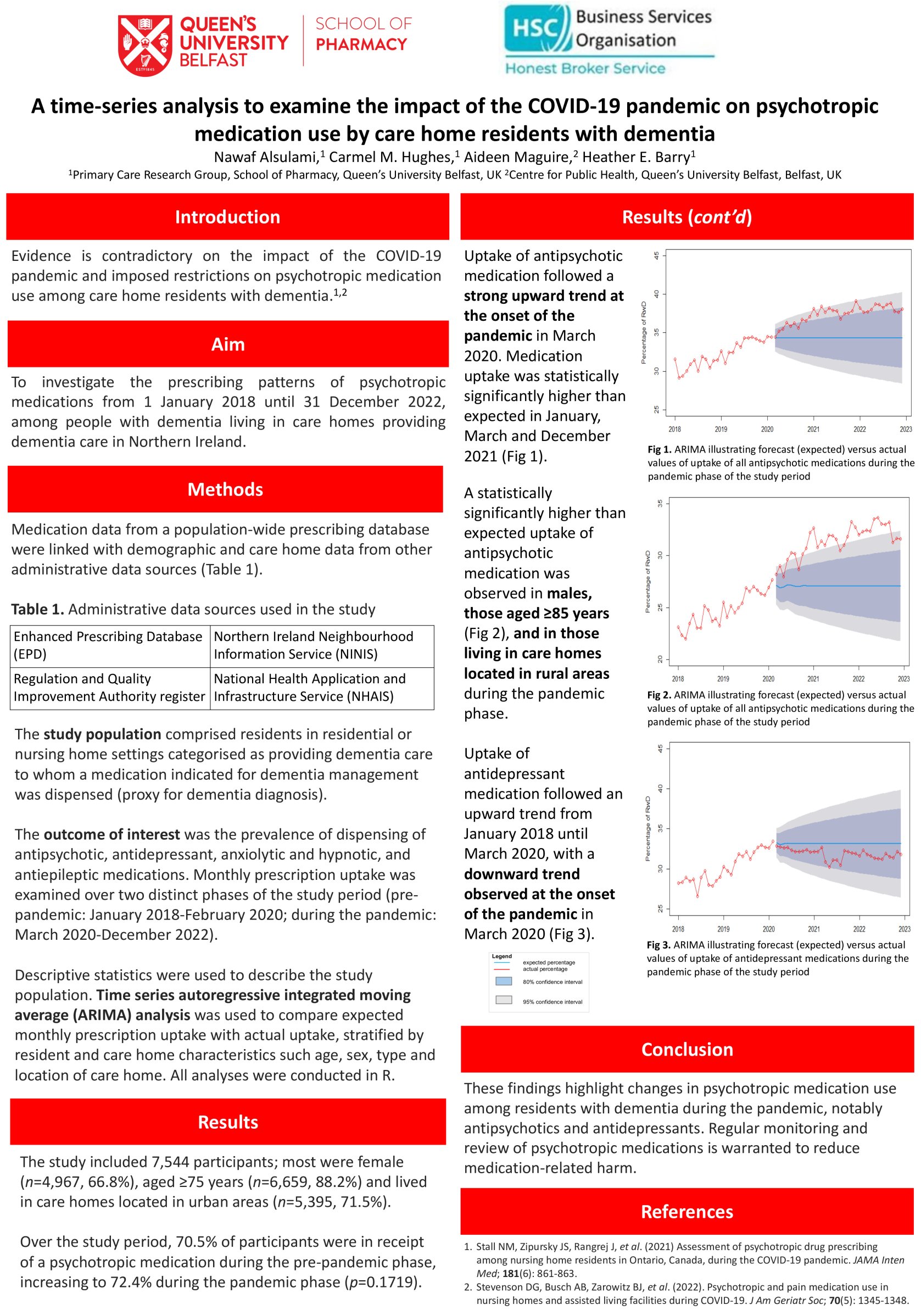 A time-series analysis to examine the impact of COVID-19 on psychotropic medication use by care home residents with dementia poster preview image