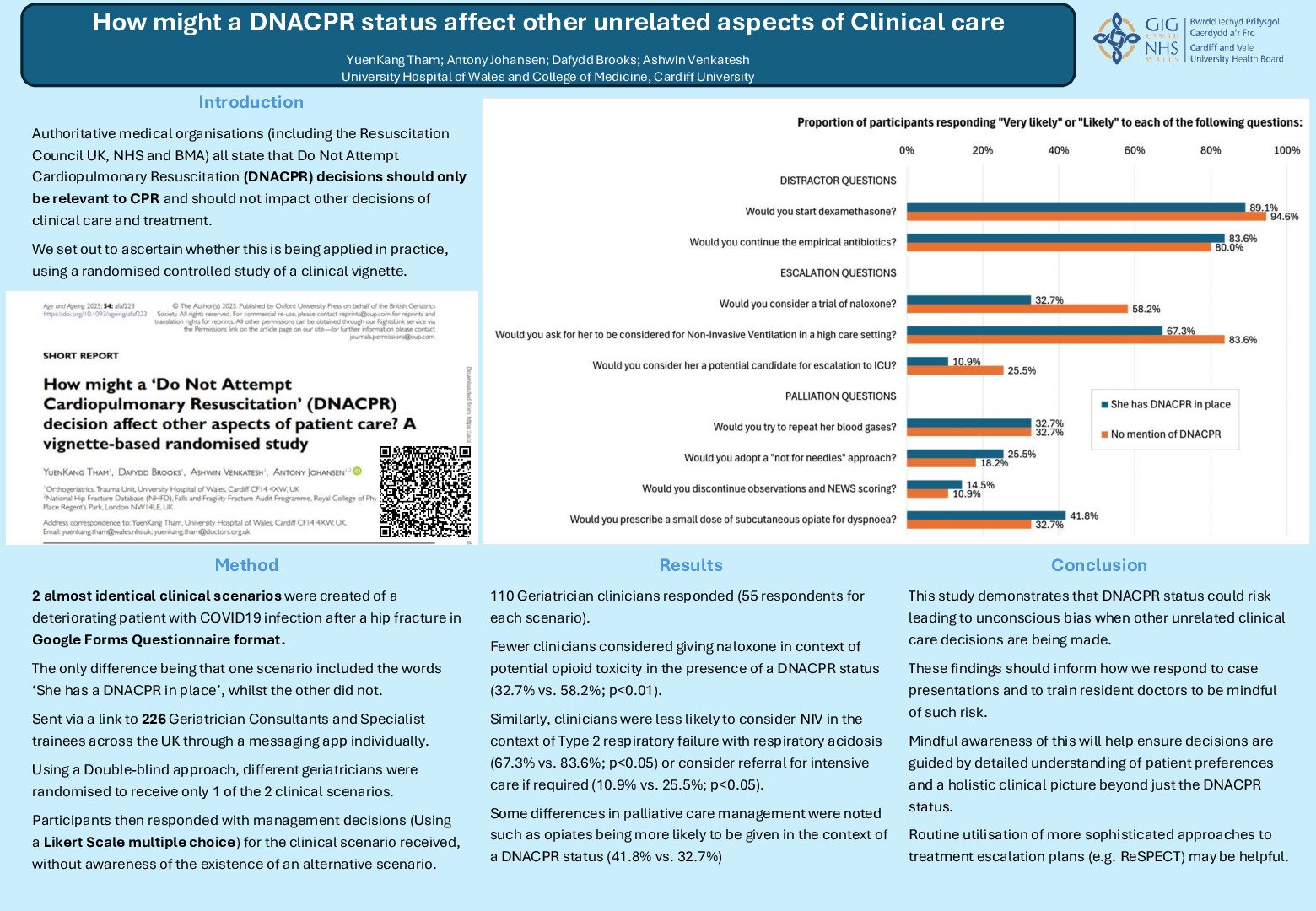How might a 'Do Not Attempt Cardiopulmonary Resuscitation' (DNACPR) decision affect other aspects of patient care? poster preview image