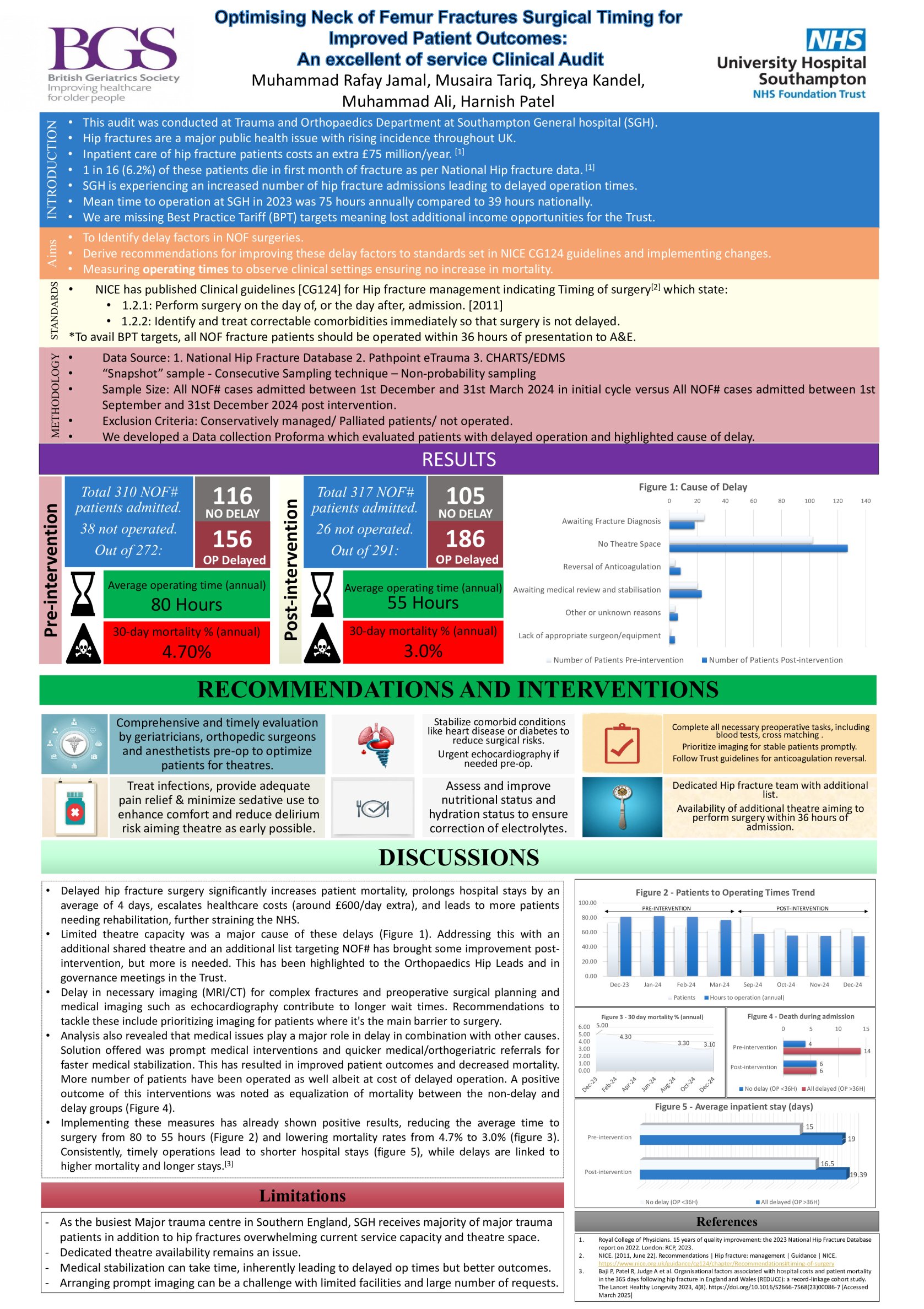 Optimising Neck of Femur Fractures Surgical Timing for Improved Patient Outcomes: An excellence of service Clinical Audit poster preview image