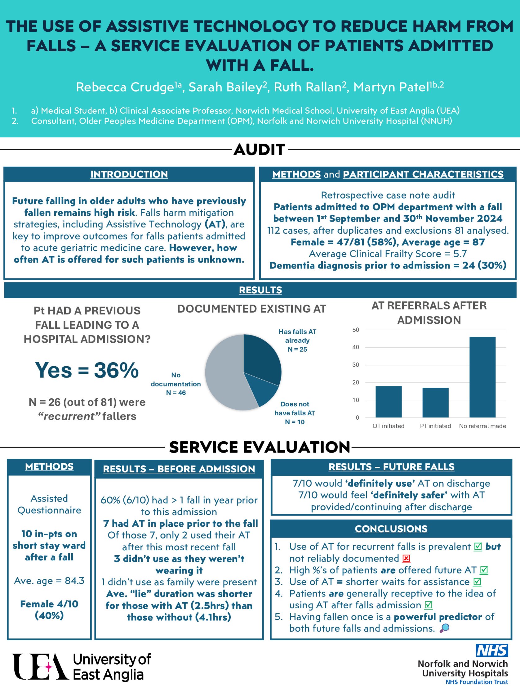 The Use of Assistive Technology to reduce harm from falls - A Service Evaluation of patients admitted with a fall poster preview image