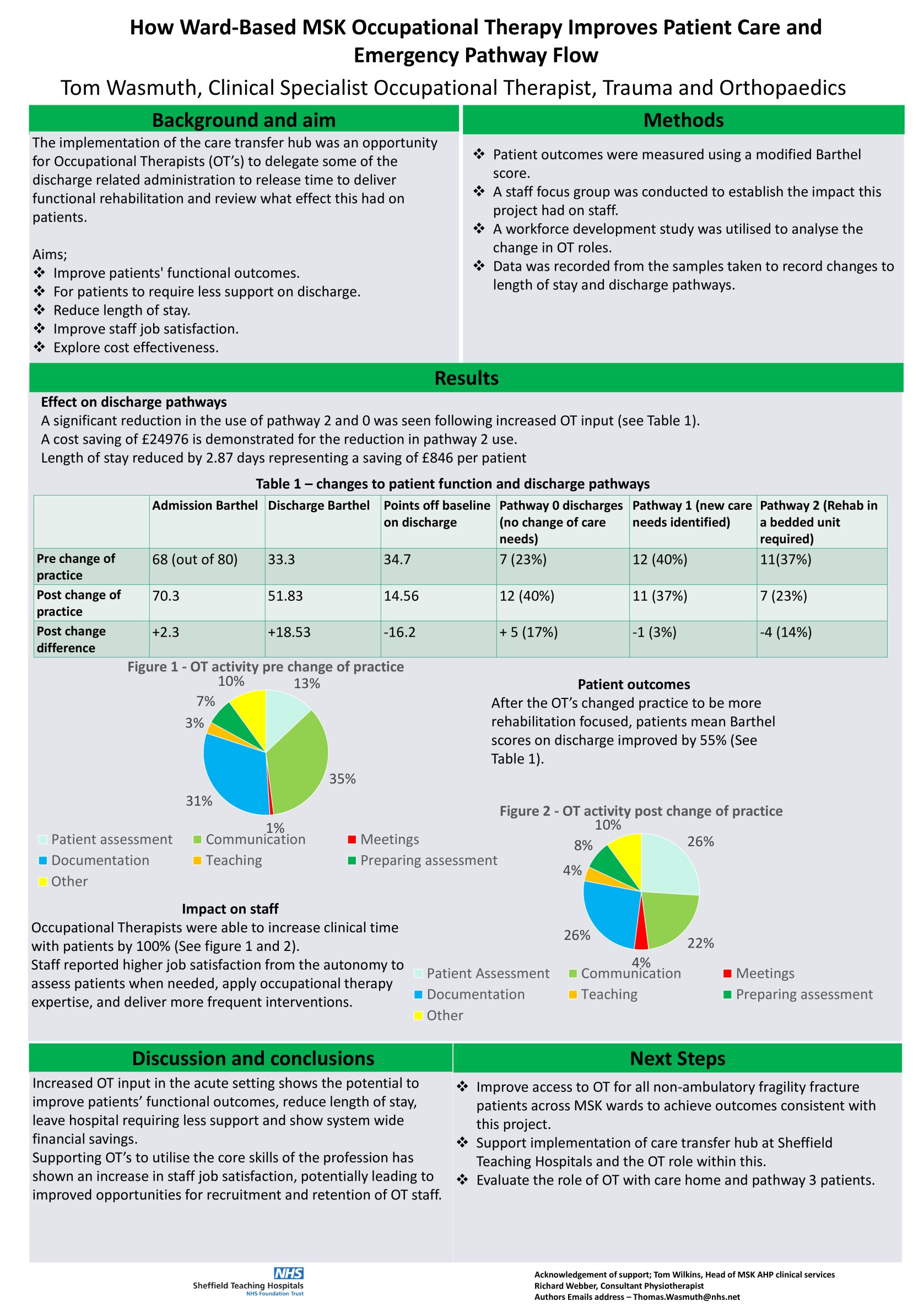 Evaluation of the role and impact of ward based Occupational Therapists for older people with hip fractures poster preview image