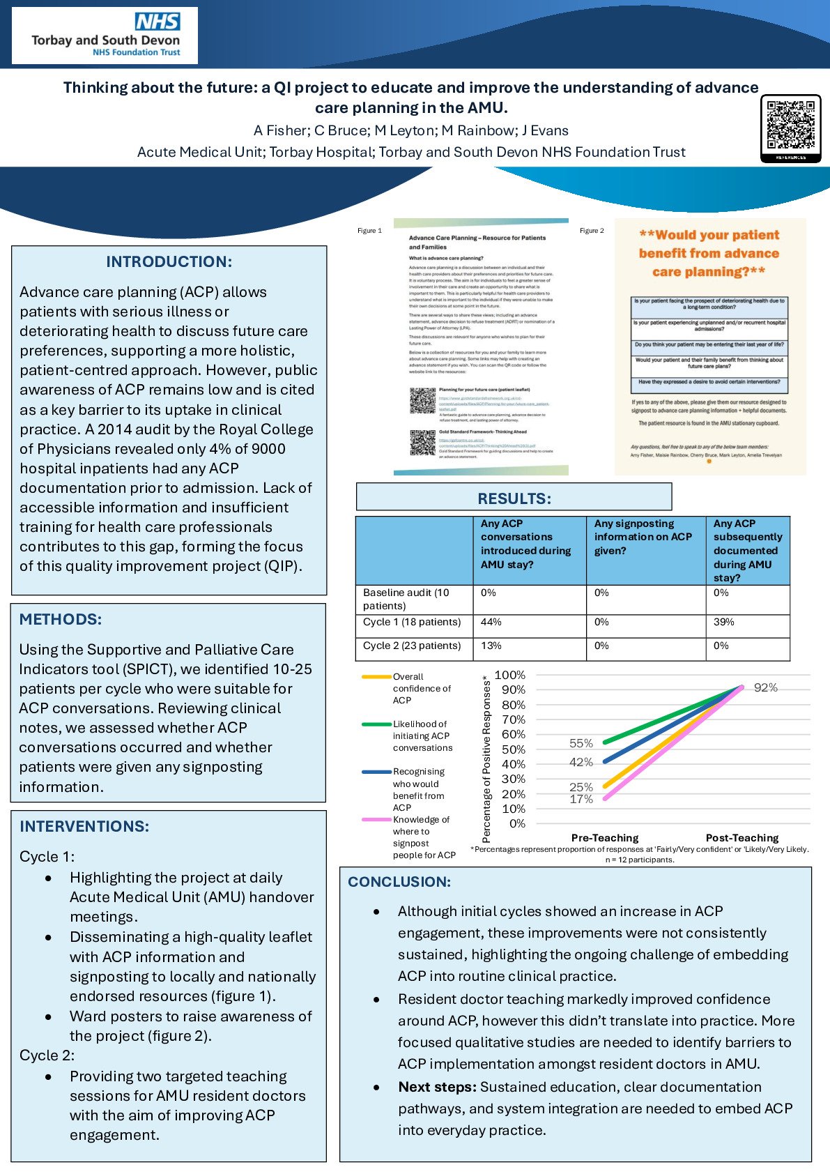 Thinking about the future: a QI project to educate and improve the understanding of advance care planning in the AMU. poster preview image