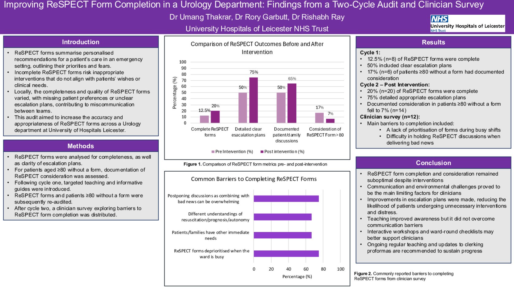 Improving ReSPECT Form Completion in a Urology Department: Findings from a Two-Cycle Audit and Clinician Survey poster preview image