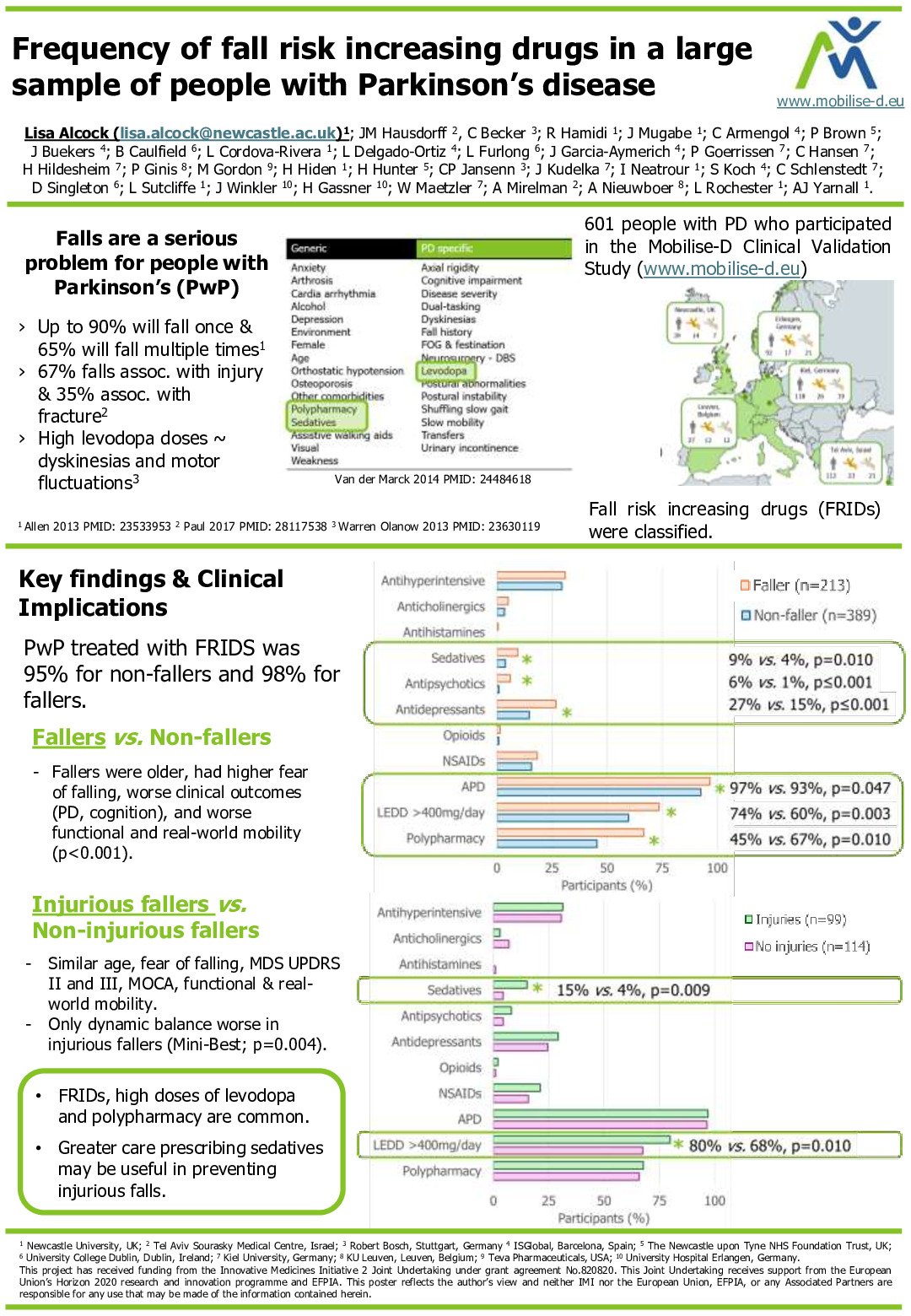 Frequency of fall risk increasing drugs in a large sample of people with Parkinson’s disease poster preview image