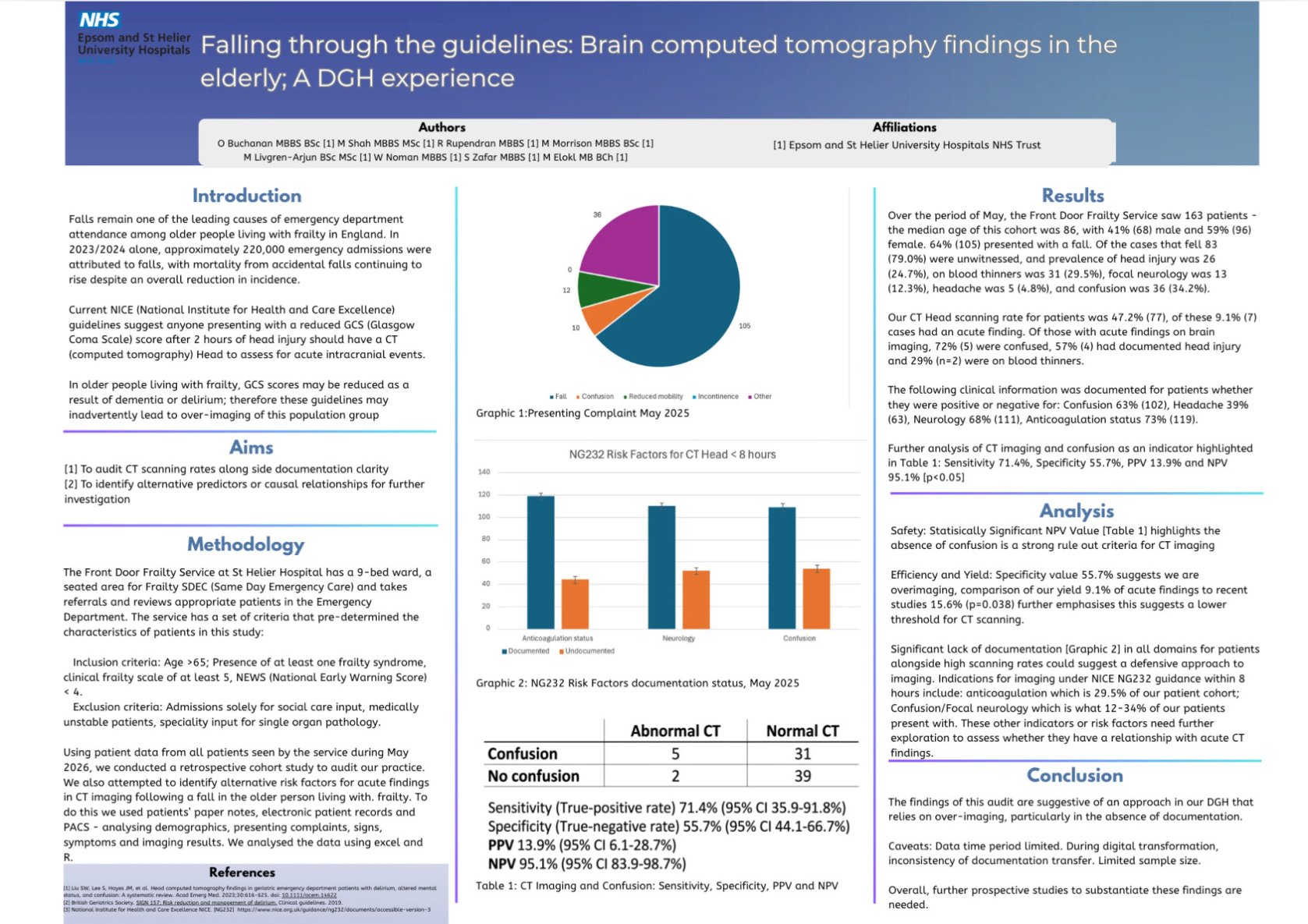 Falling through the guidelines: Brain computed tomography findings in the elderly, A DGH experience poster preview image