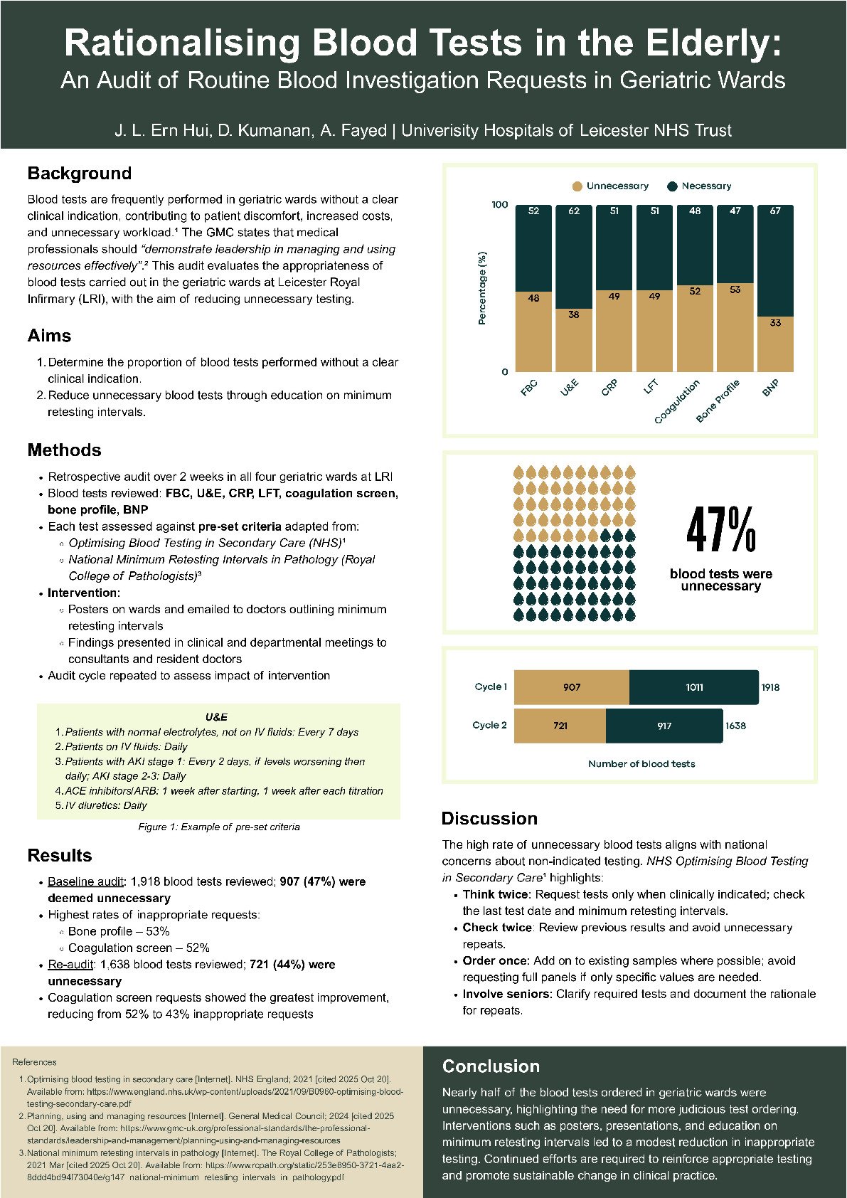 Rationalising Blood Tests in the Elderly: An Audit of Routine Blood Investigation Requests in Geriatric Wards poster preview image