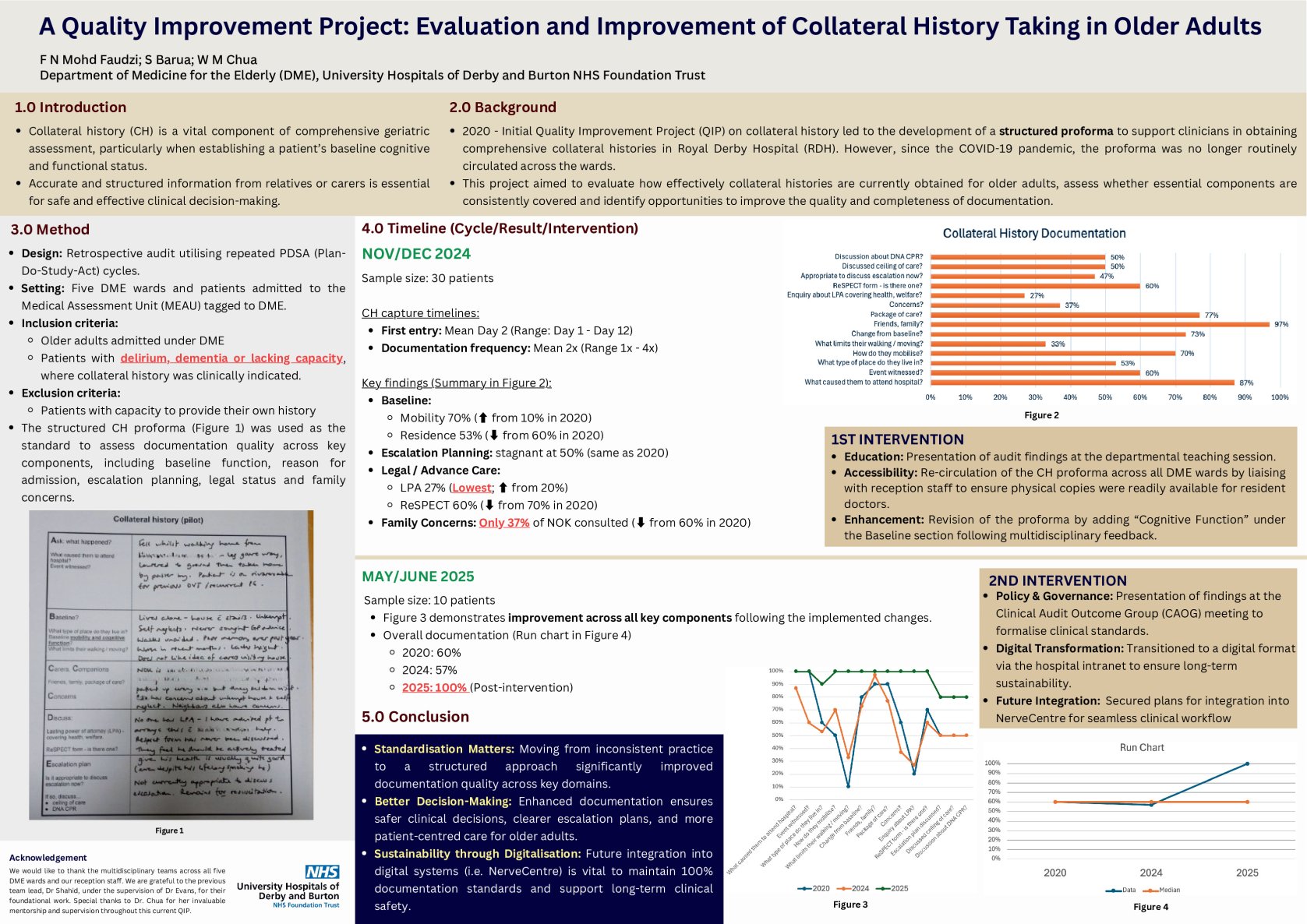 A Quality Improvement Project: Evaluation and Improvement of Collateral History Taking in Older Adults poster preview image
