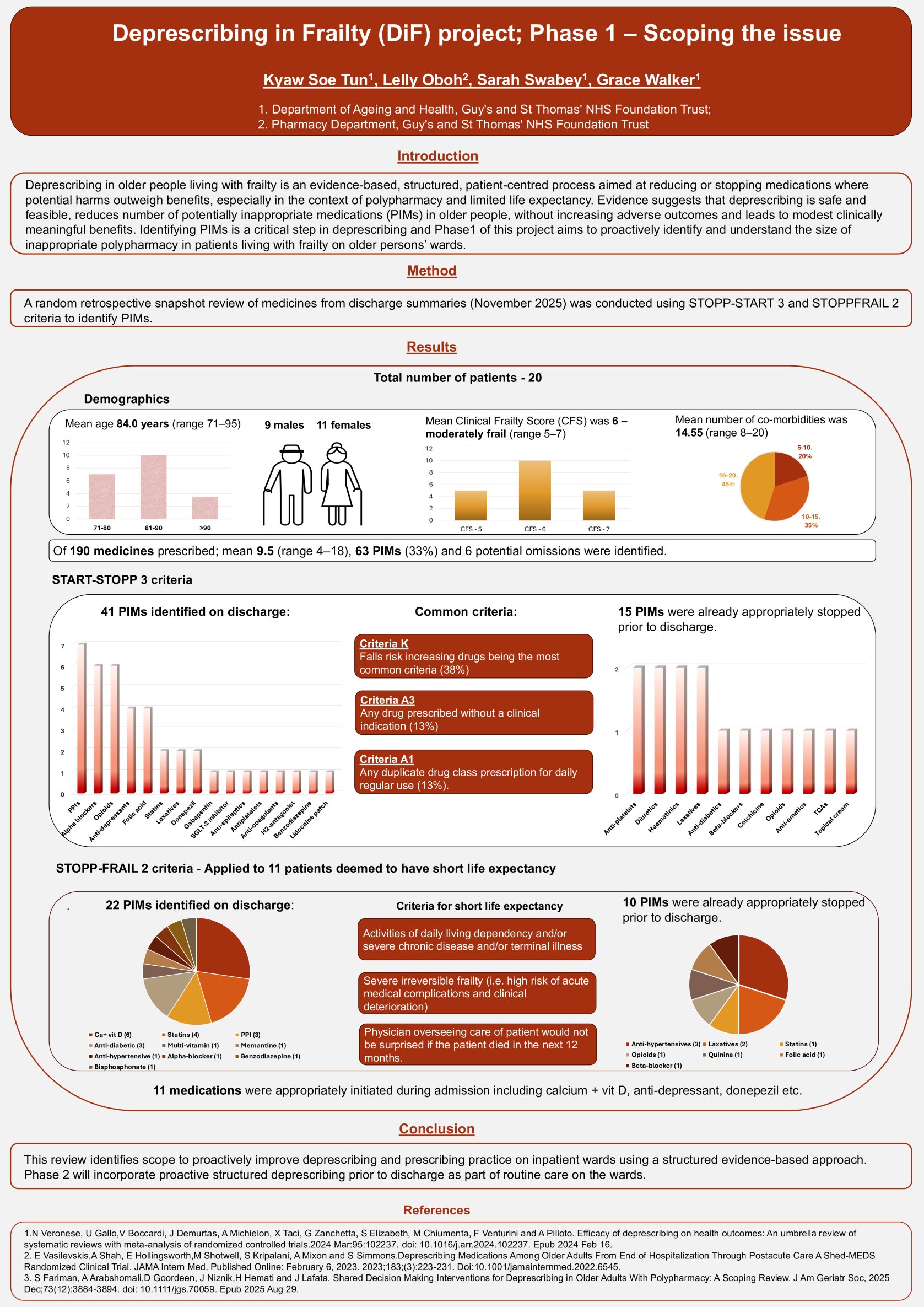 Deprescribing in Frailty (DiF) project; Phase 1 – Scoping the issue poster preview image