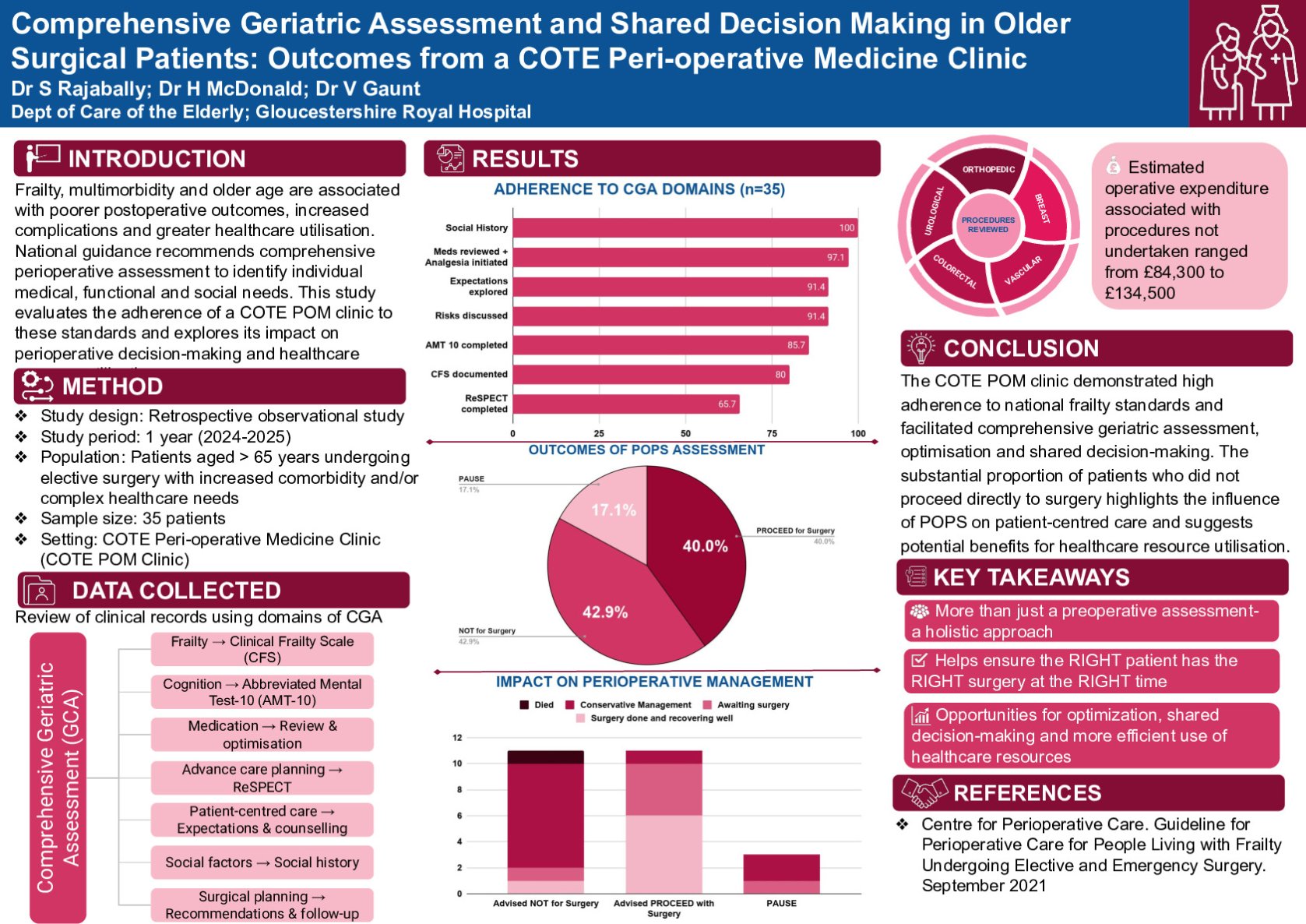 Comprehensive Geriatric Assessment and Shared Decision Making in Older Surgical Patients: Outcomes from a COTE Perioperative Medicine Outpatient Clinic poster preview image