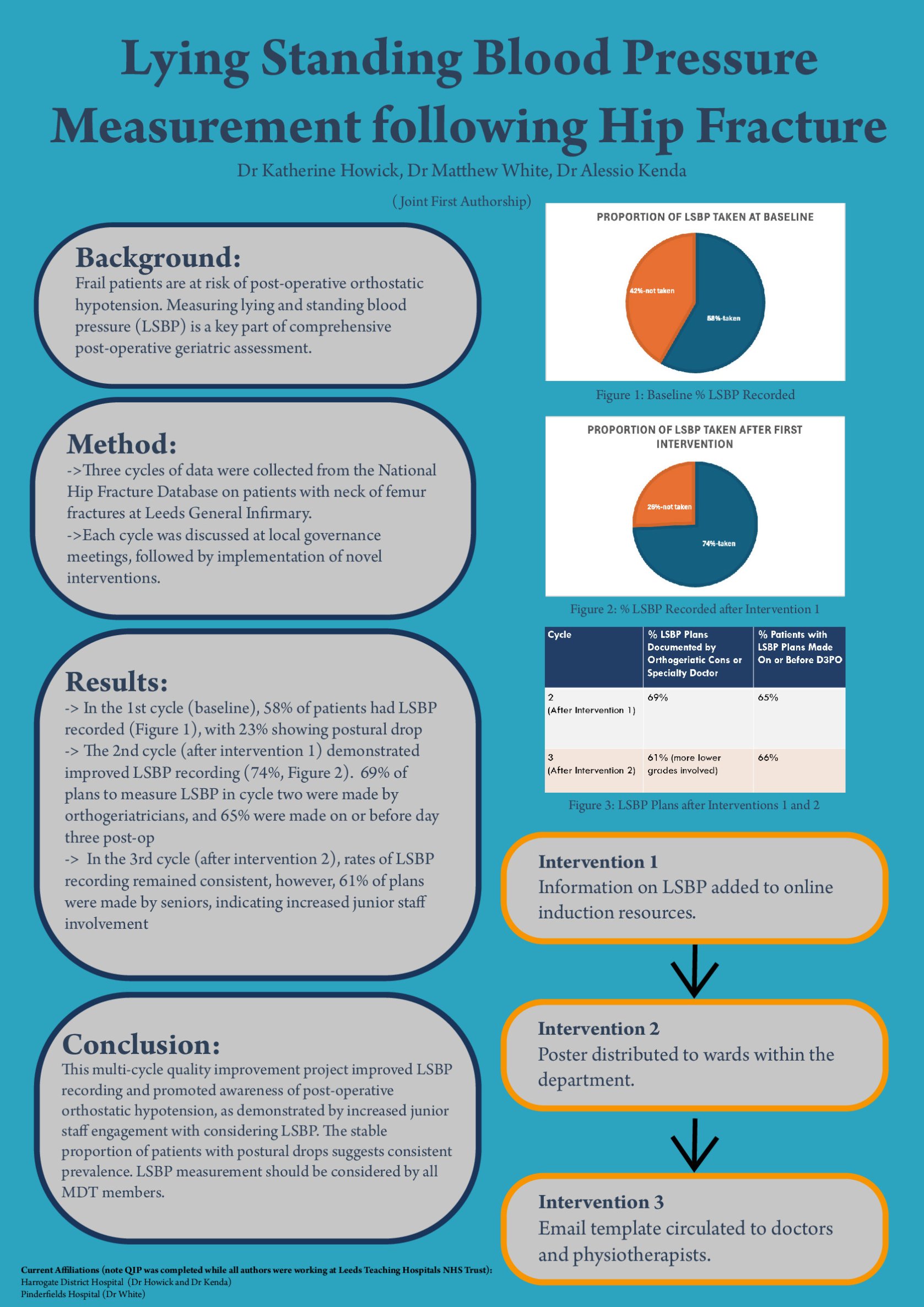 Lying Standing Blood Pressure Measurement following Hip Fracture poster preview image