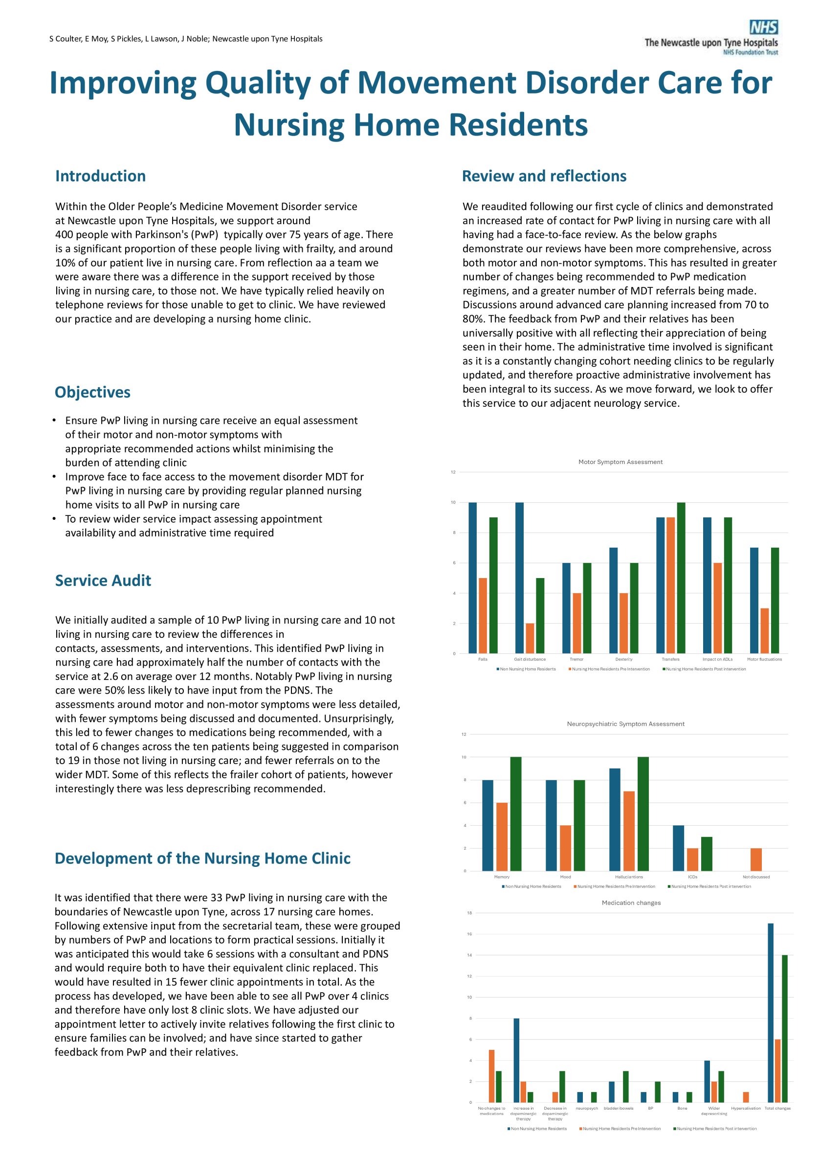 Improving Quality of Movement Disorder Care for Nursing Home Residents poster preview image