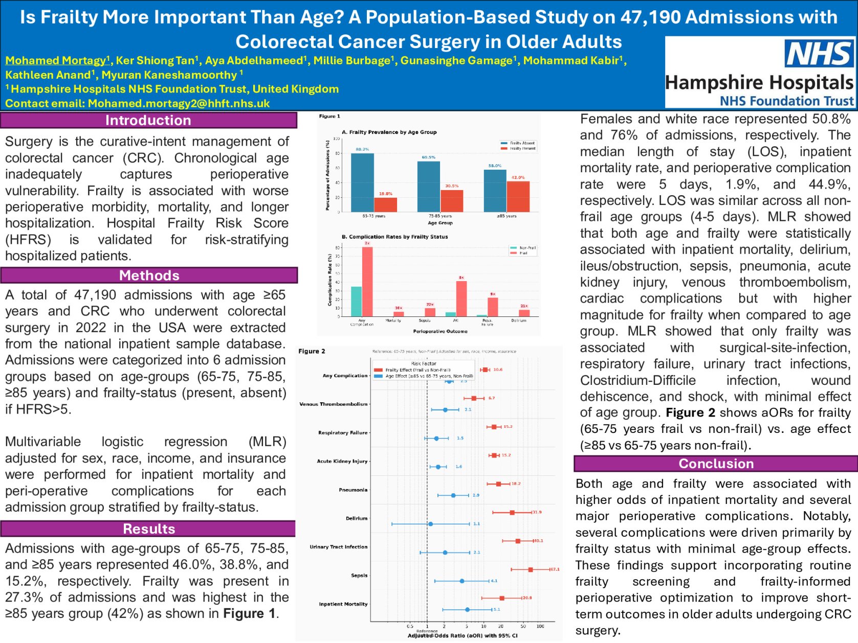 Is Frailty More Important Than Age? A Population-Based Study on 47,190 Admissions with Colorectal Cancer Surgery in Older Adults poster preview image