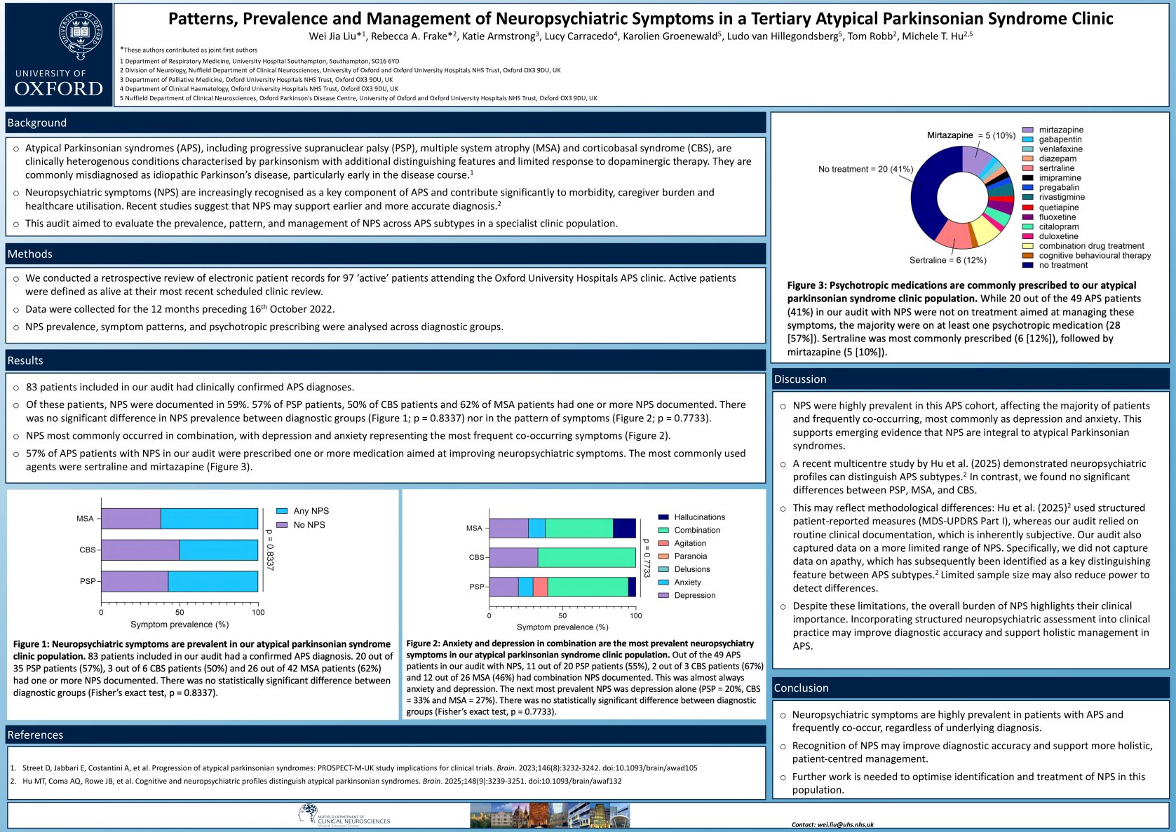 Patterns, Prevalence and Management of Neuropsychiatric Symptoms in a Tertiary Atypical Parkinsonian Syndrome Clinic poster preview image