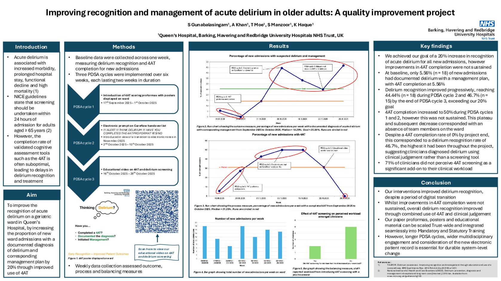 Improving recognition and management of acute delirium in older adults: A quality improvement project poster preview image