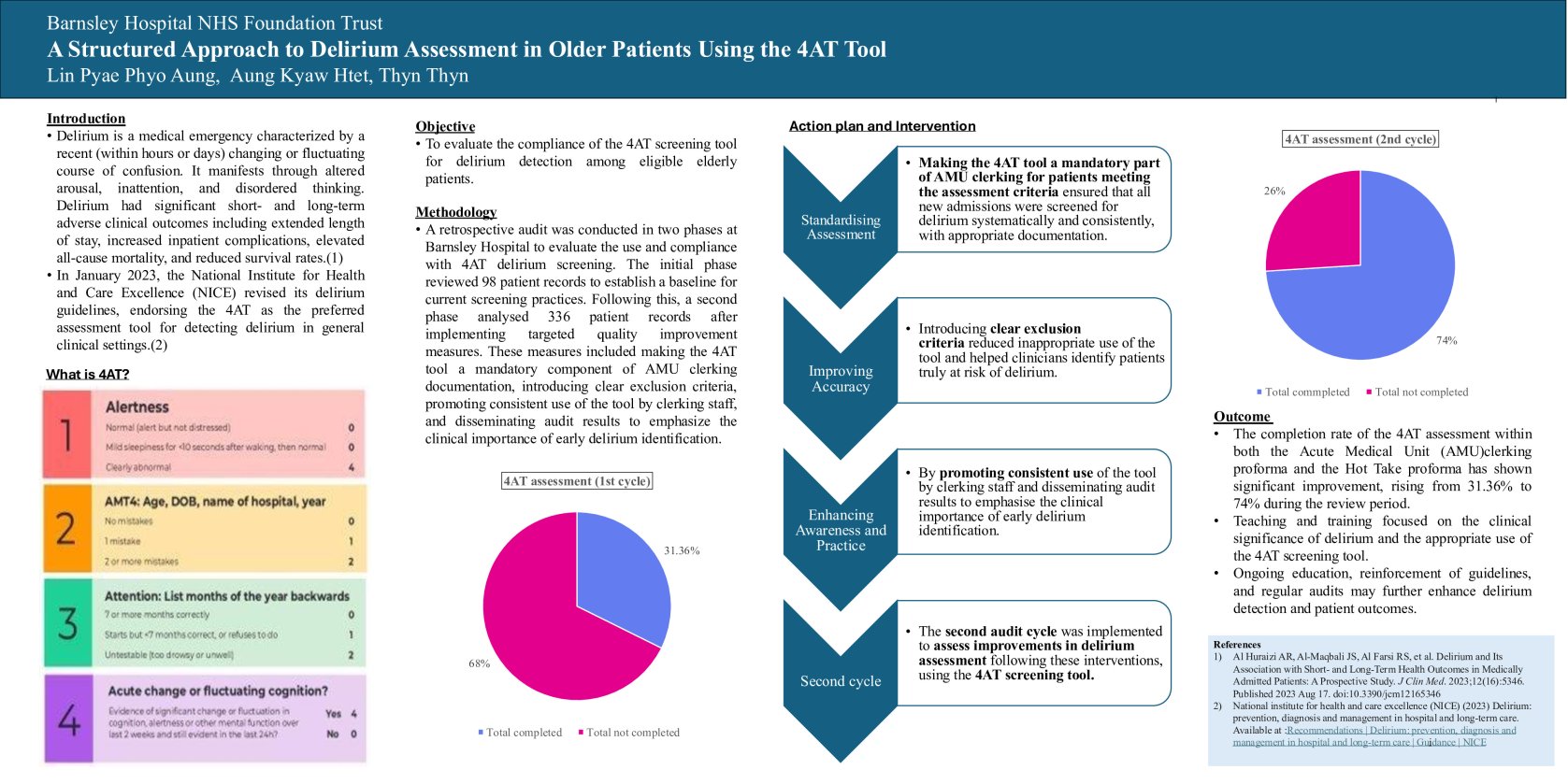 A Structured Approach to Delirium Assessment in Older Patients Using the 4AT Tool​ poster preview image