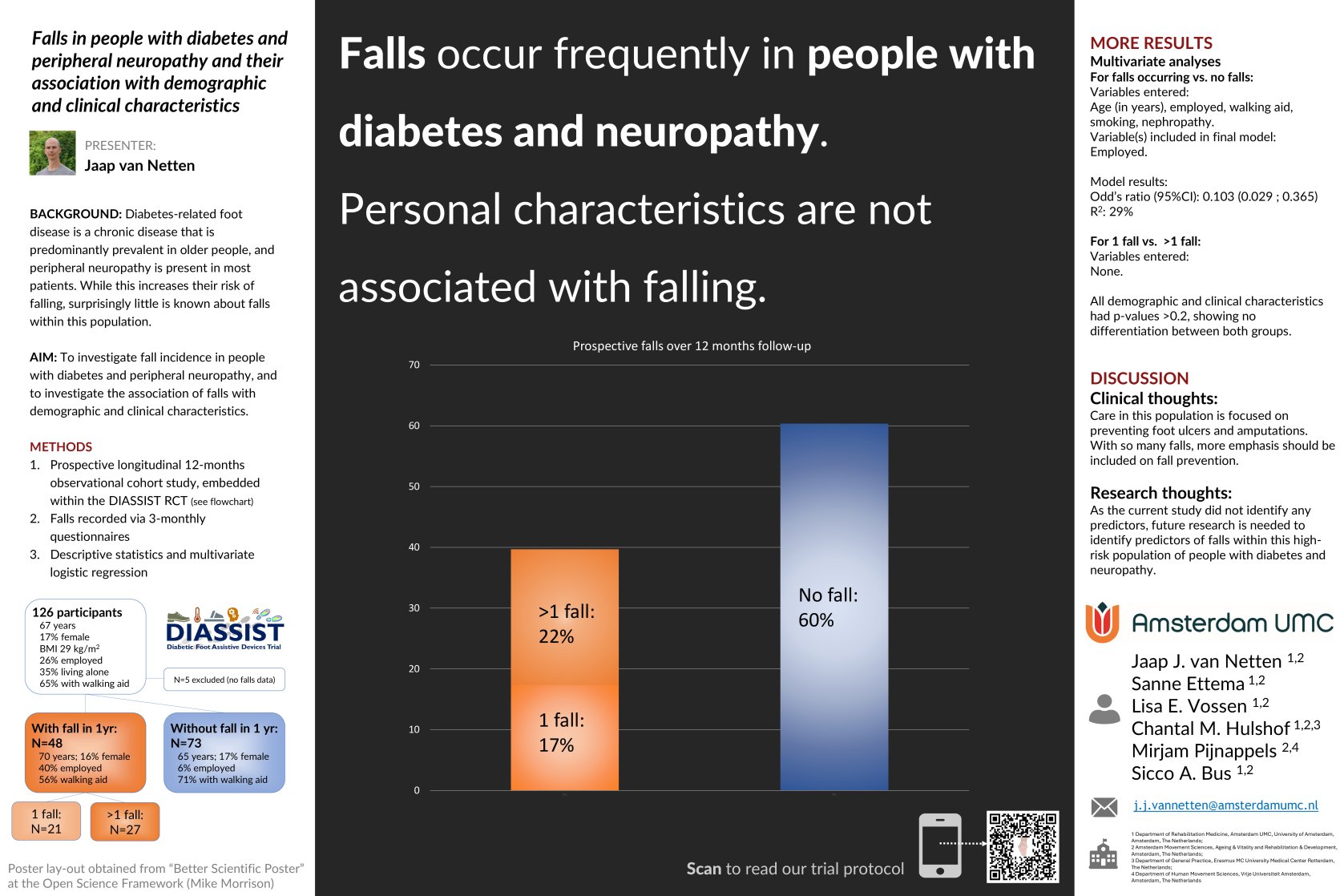 Falls in people with diabetes and peripheral neuropathy and their association with demographic and clinical characteristics poster preview image