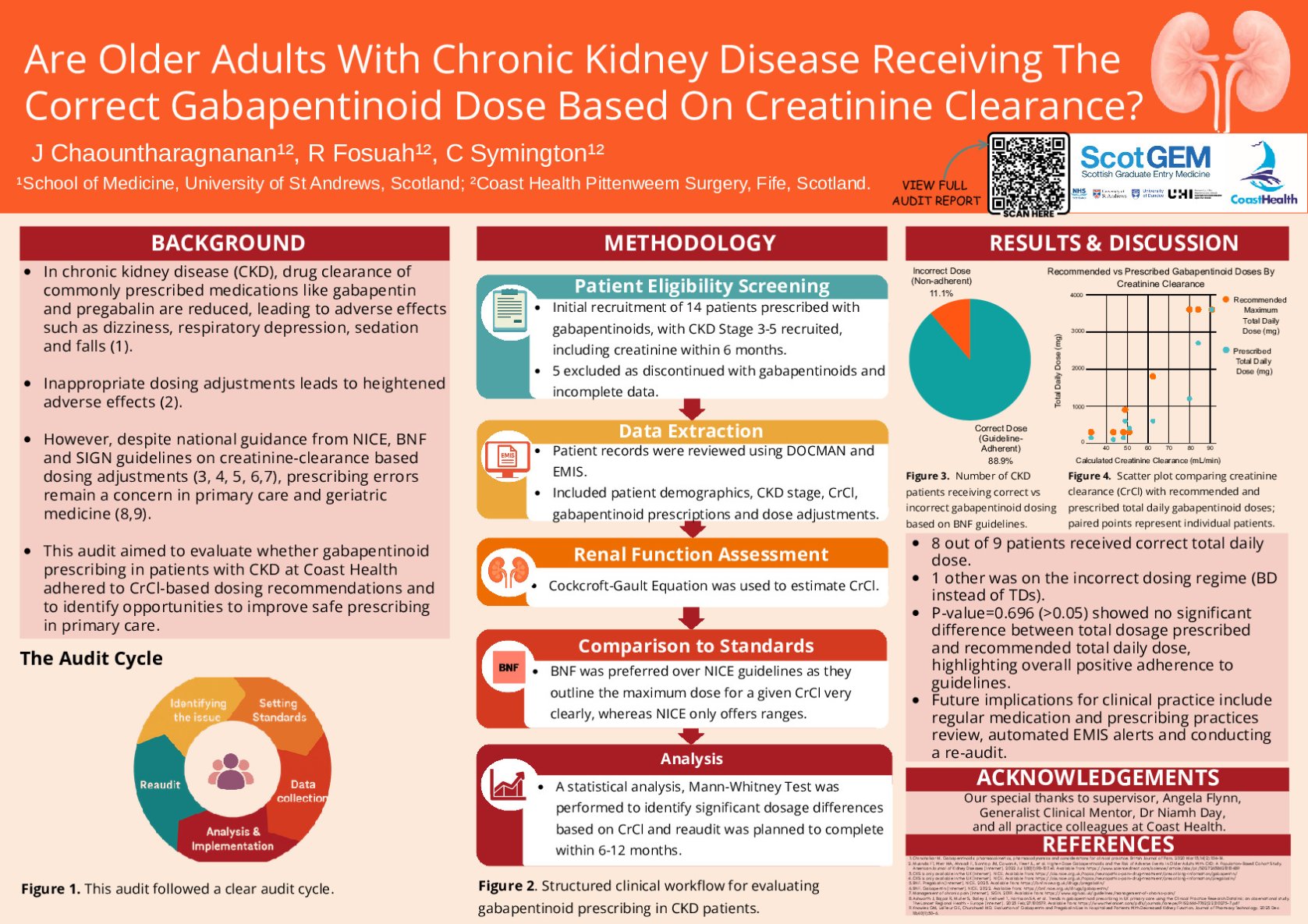 Are Older Adults with Chronic Kidney Disease Receiving the Correct Gabapentinoid Dose Based on Creatinine Clearance? poster preview image