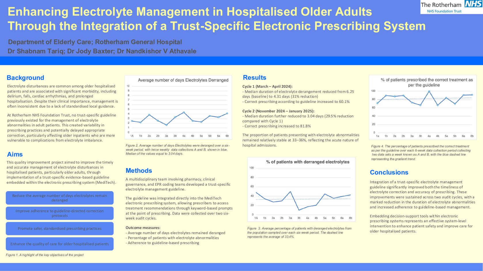 Enhancing Electrolyte Management in Hospitalised Older Adults Through the Integration of a Trust-Specific Electronic Prescribing poster preview image