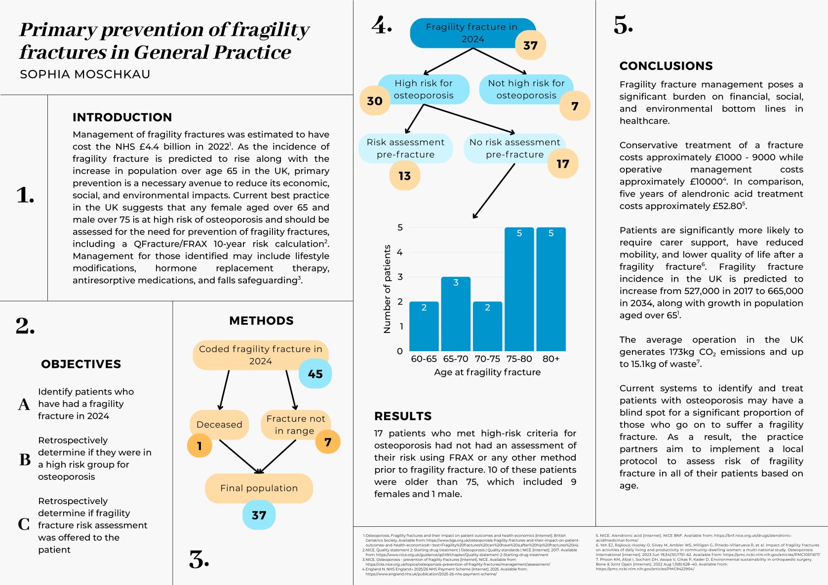 Primary prevention of fragility fractures in general practice | British ...
