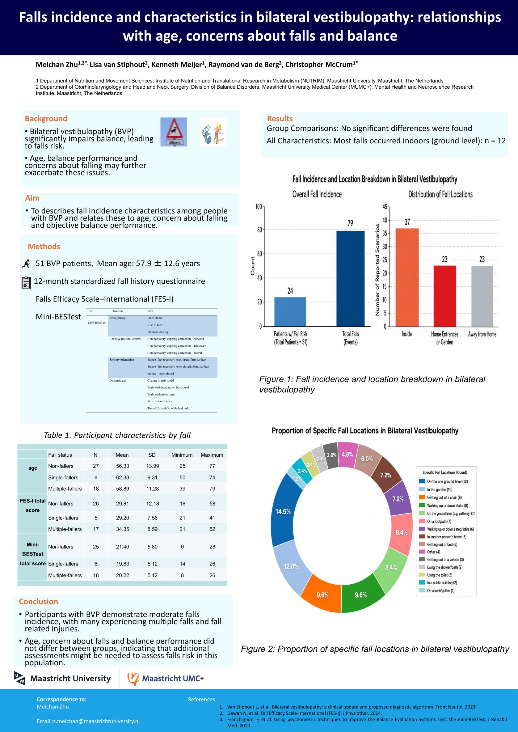 Falls incidence and characteristics in bilateral vestibulopathy: relationships with age, concerns about falls and balance poster preview image