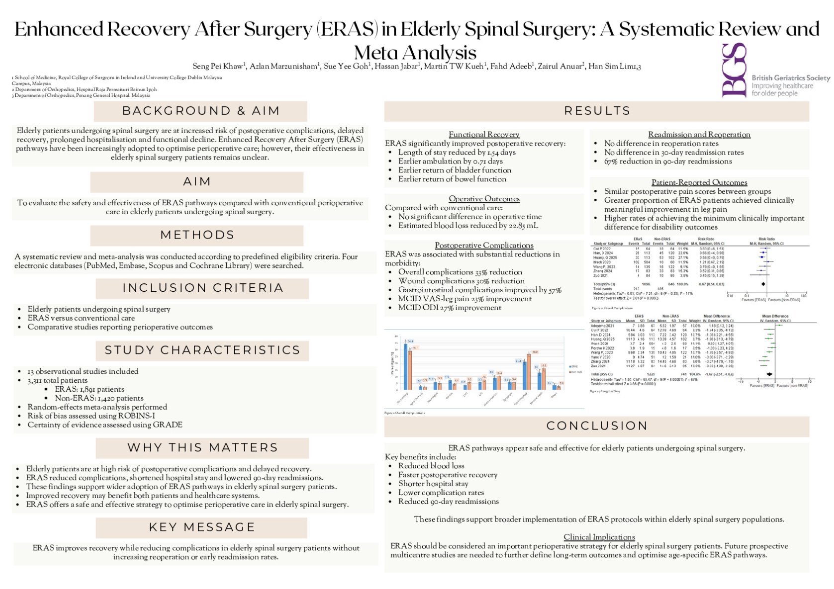 ERAS following spine surgery in the elderly: a systematic review and meta-analysis poster preview image