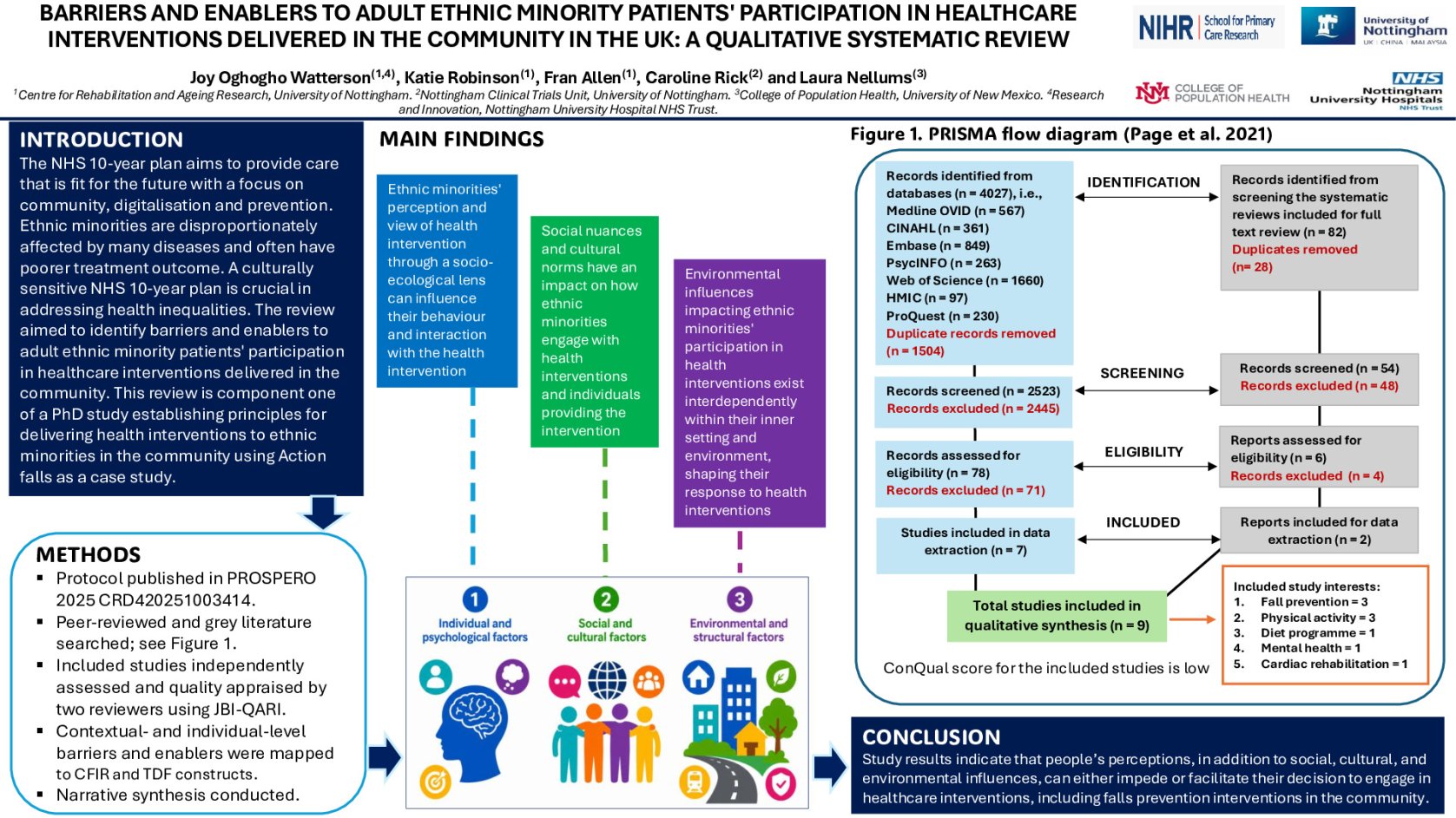 Barriers And Enablers To Adult Ethnic Minority Patients' Participation ...
