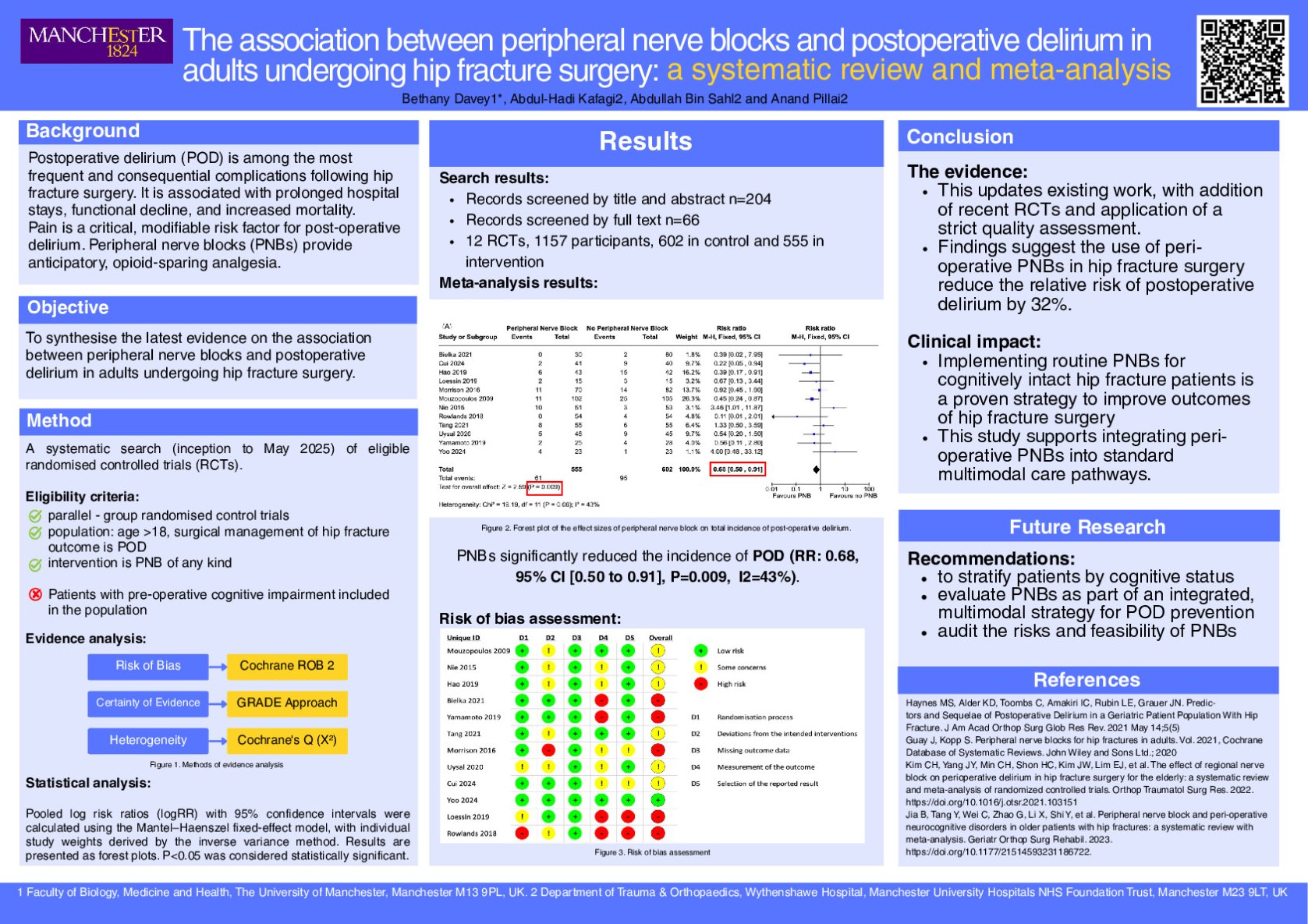 The association between peripheral nerve blocks and postoperative delirium in adults undergoing hip fracture surgery: a systematic review and meta-analysis poster preview image