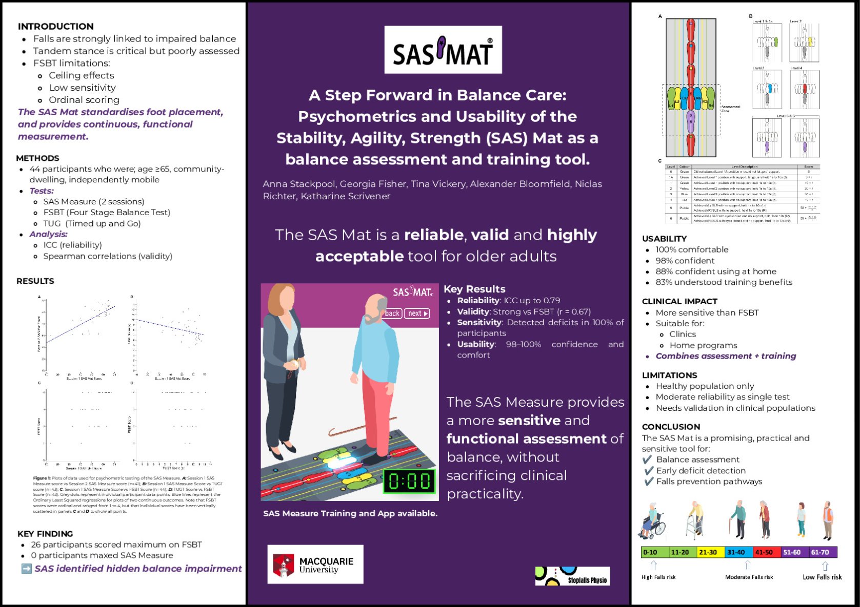 A Step Forward in Balance Care: Psychometrics and Usability of the Stability, Agility, Strength (SAS) Mat poster preview image