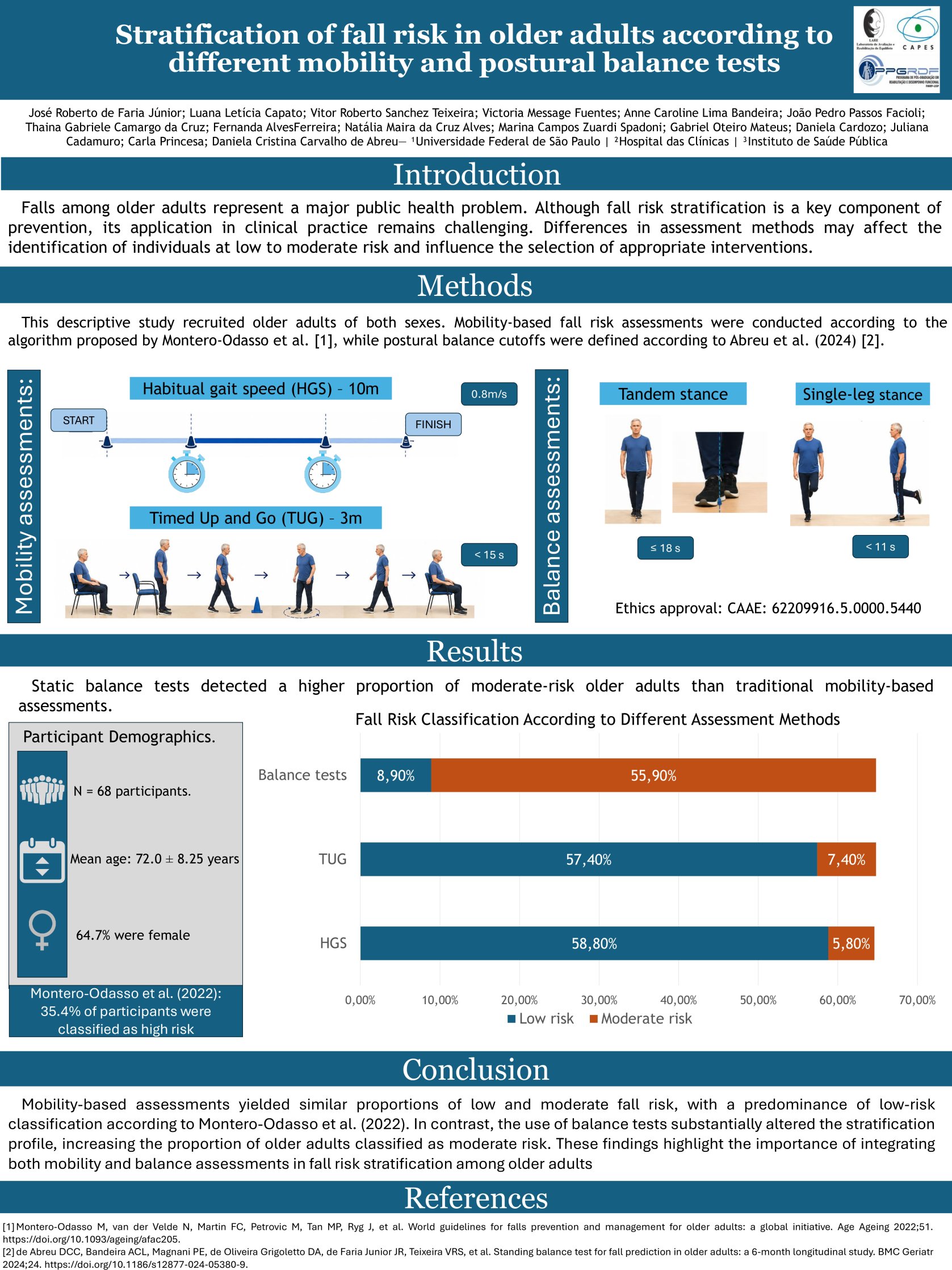 Stratification of fall risk in older adults according to different mobility and postural balance tests poster preview image