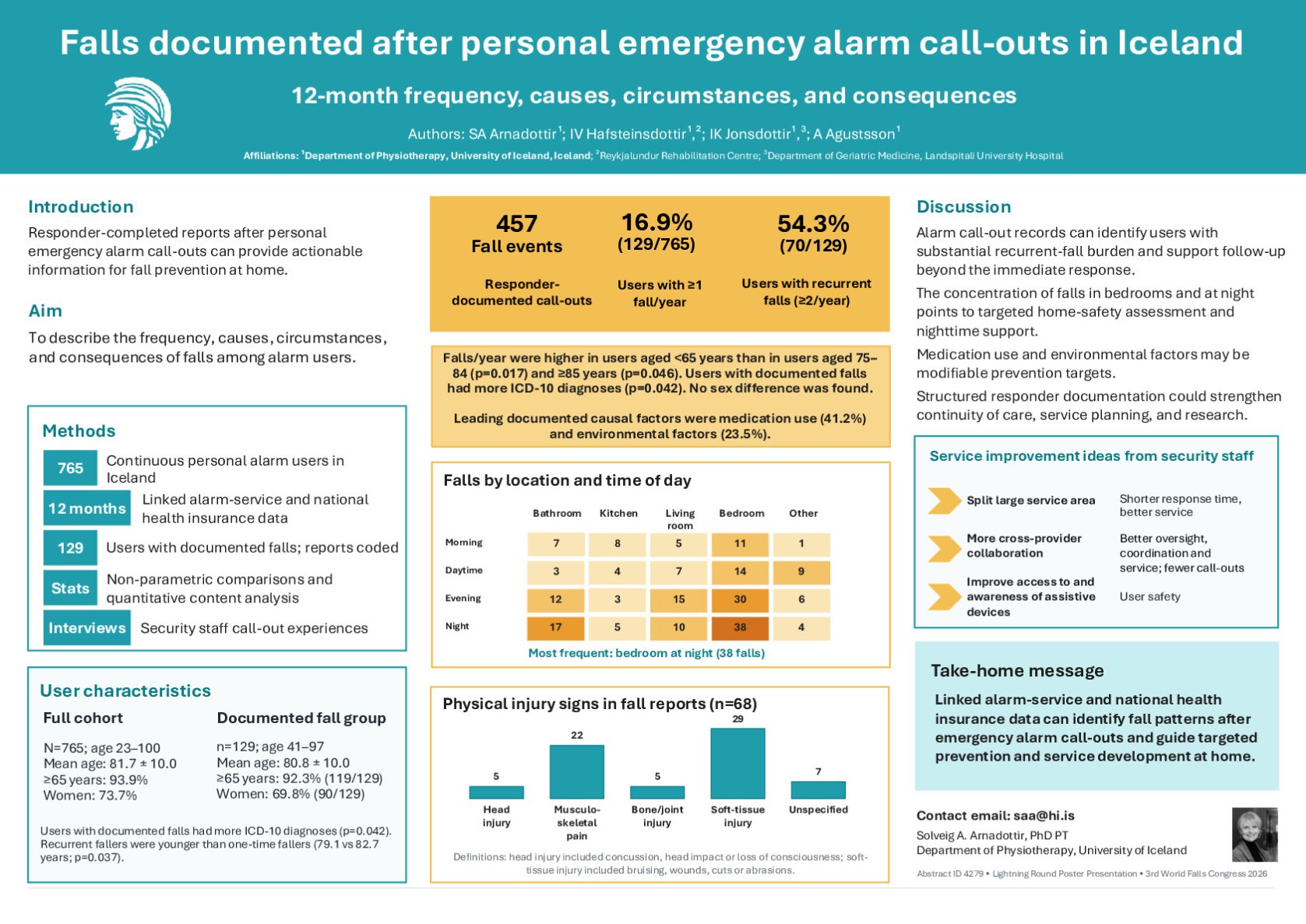 Falls documented after personal emergency alarm call-outs in Iceland: 12-month frequency, causes, circumstances and consequences poster preview image