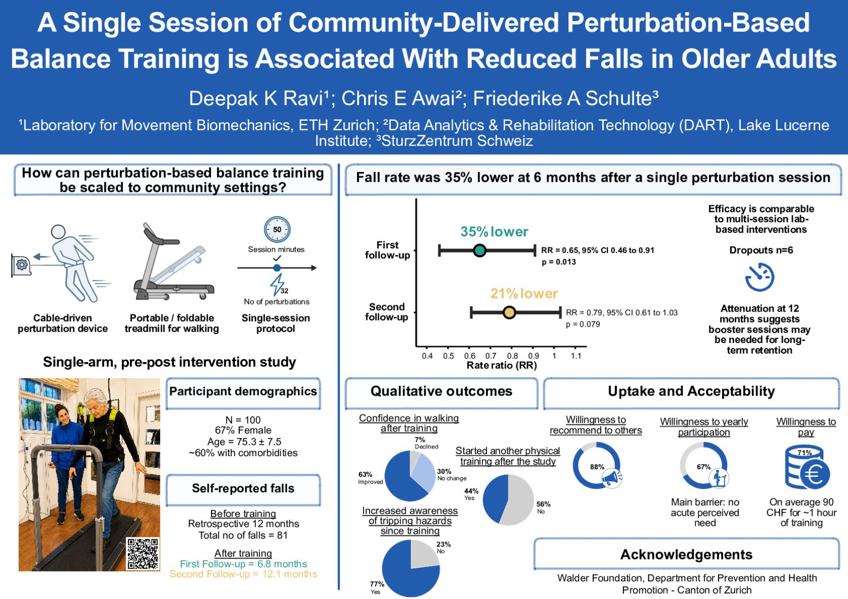 A Single Session of Community-Delivered Perturbation-Based Balance Training Is Associated With Reduced Falls in Older Adults poster preview image