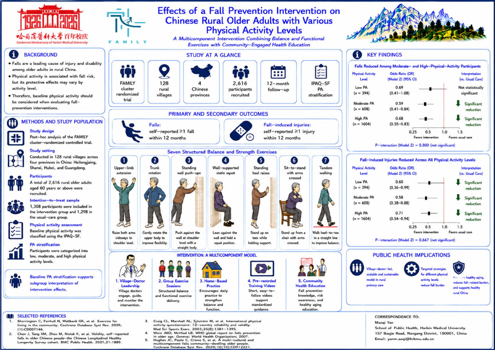 Effects of a Fall Prevention Intervention on Chinese Rural Older Adults with Various Physical Activity Levels poster preview image
