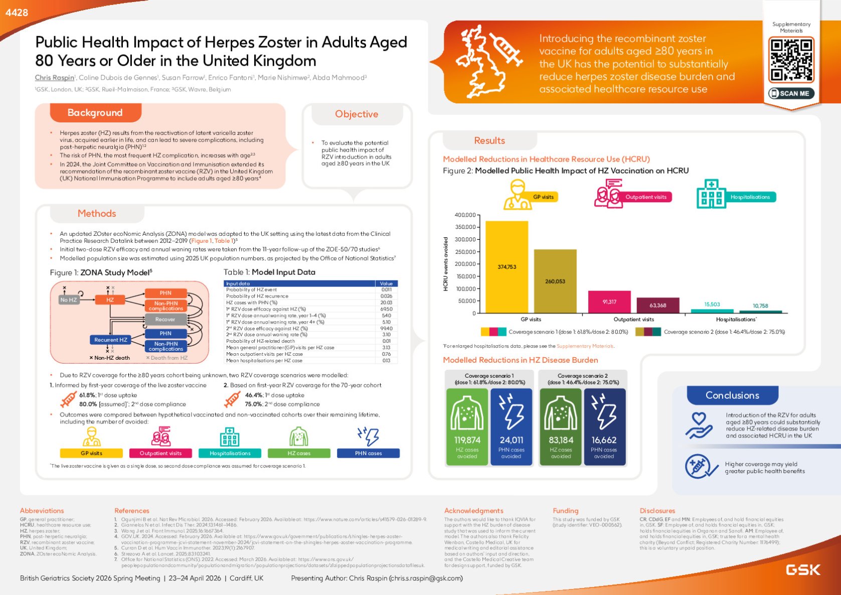 Public Health Impact of Herpes Zoster in Adults Aged 80 Years or Older in the United Kingdom poster preview image