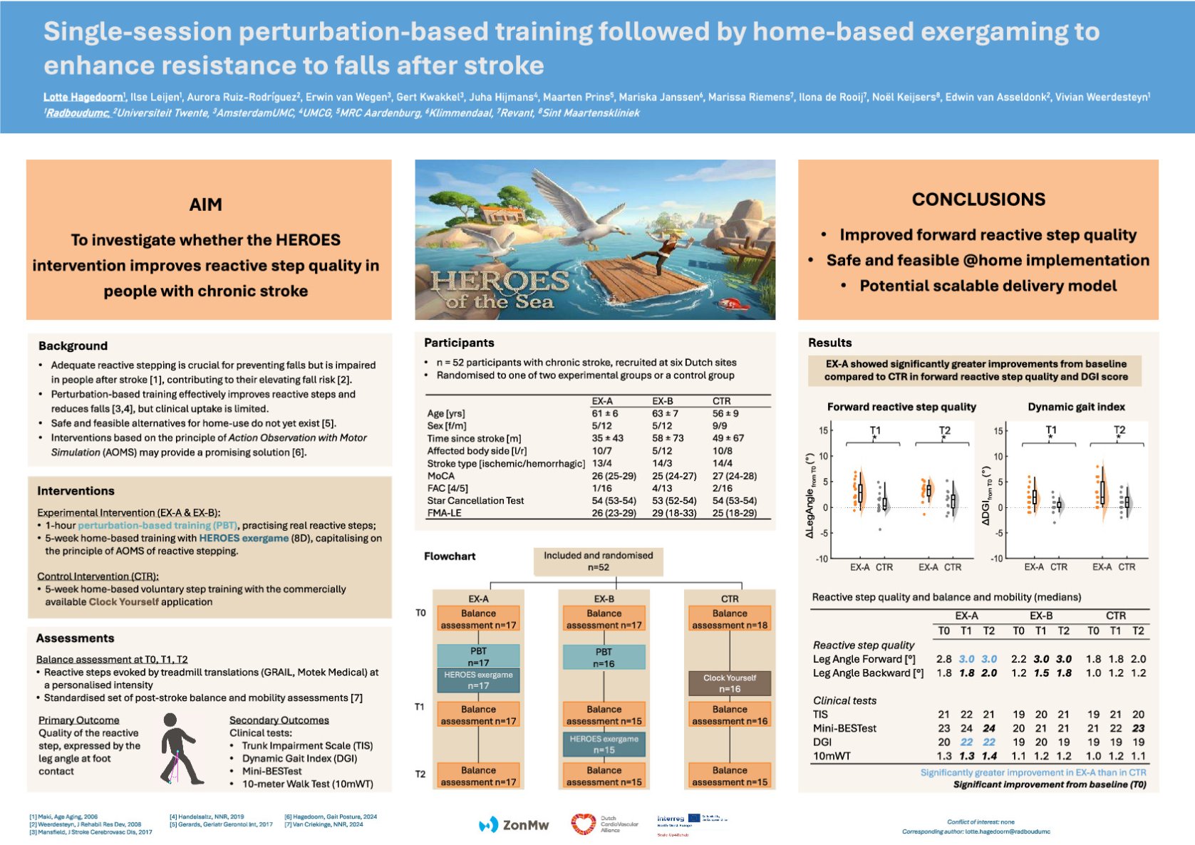 Single-session perturbation-based training followed by home-based exergaming to enhance resistance to falls after stroke poster preview image