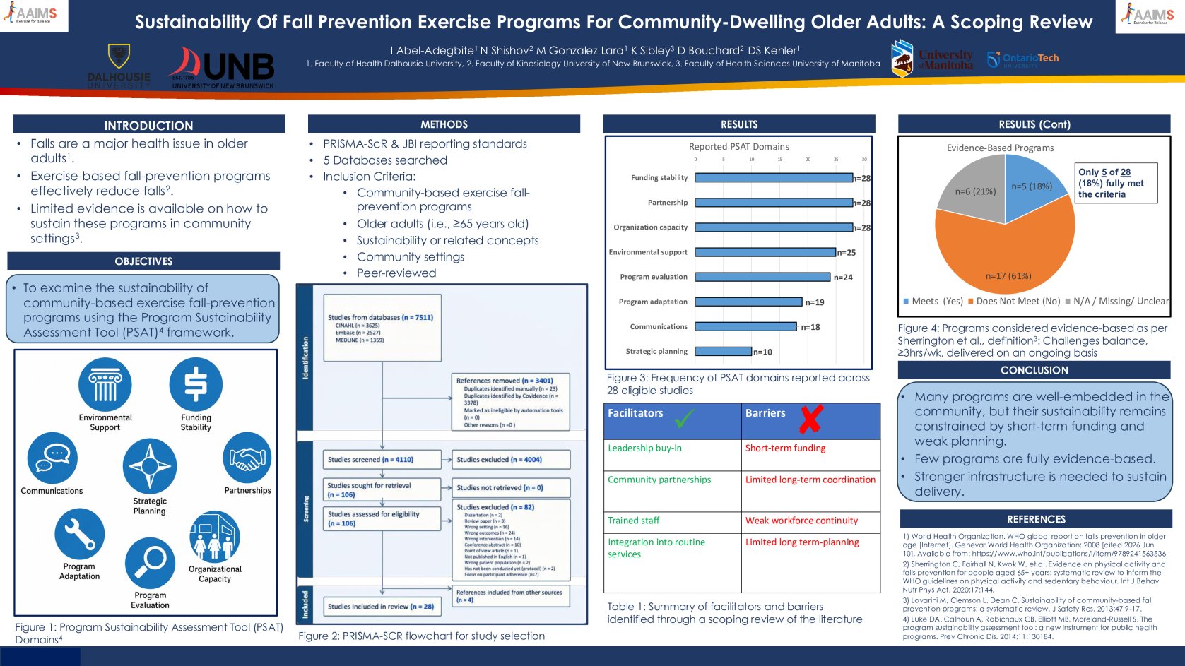  Sustainability Of Fall Prevention Exercise Programmes For Community-Dwelling Older Adults: A Scoping Review poster preview image
