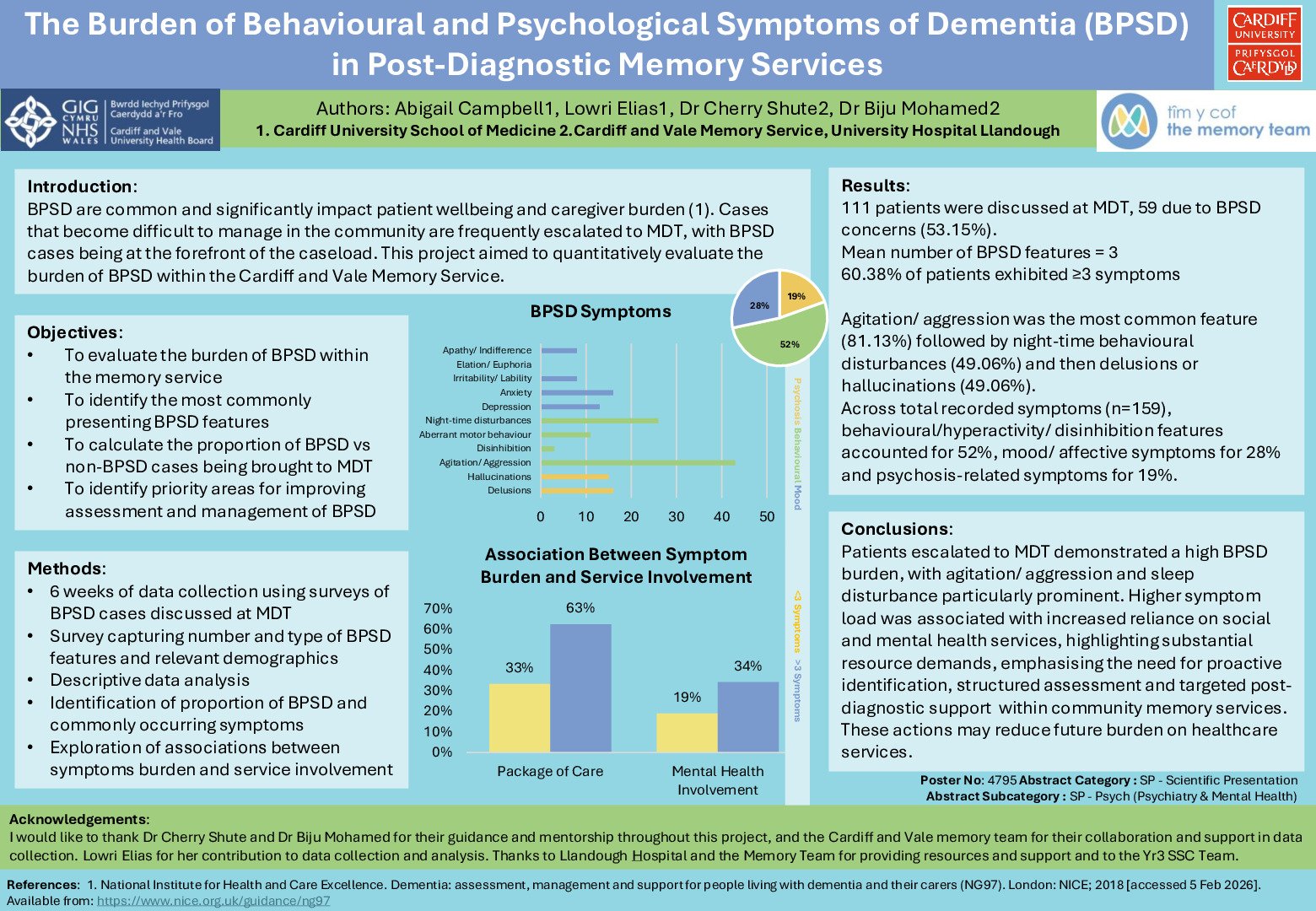 The Burden of Behavioural and Psychological Symptoms in Dementia (BPSD) in Post-Diagnostic Memory Services poster preview image